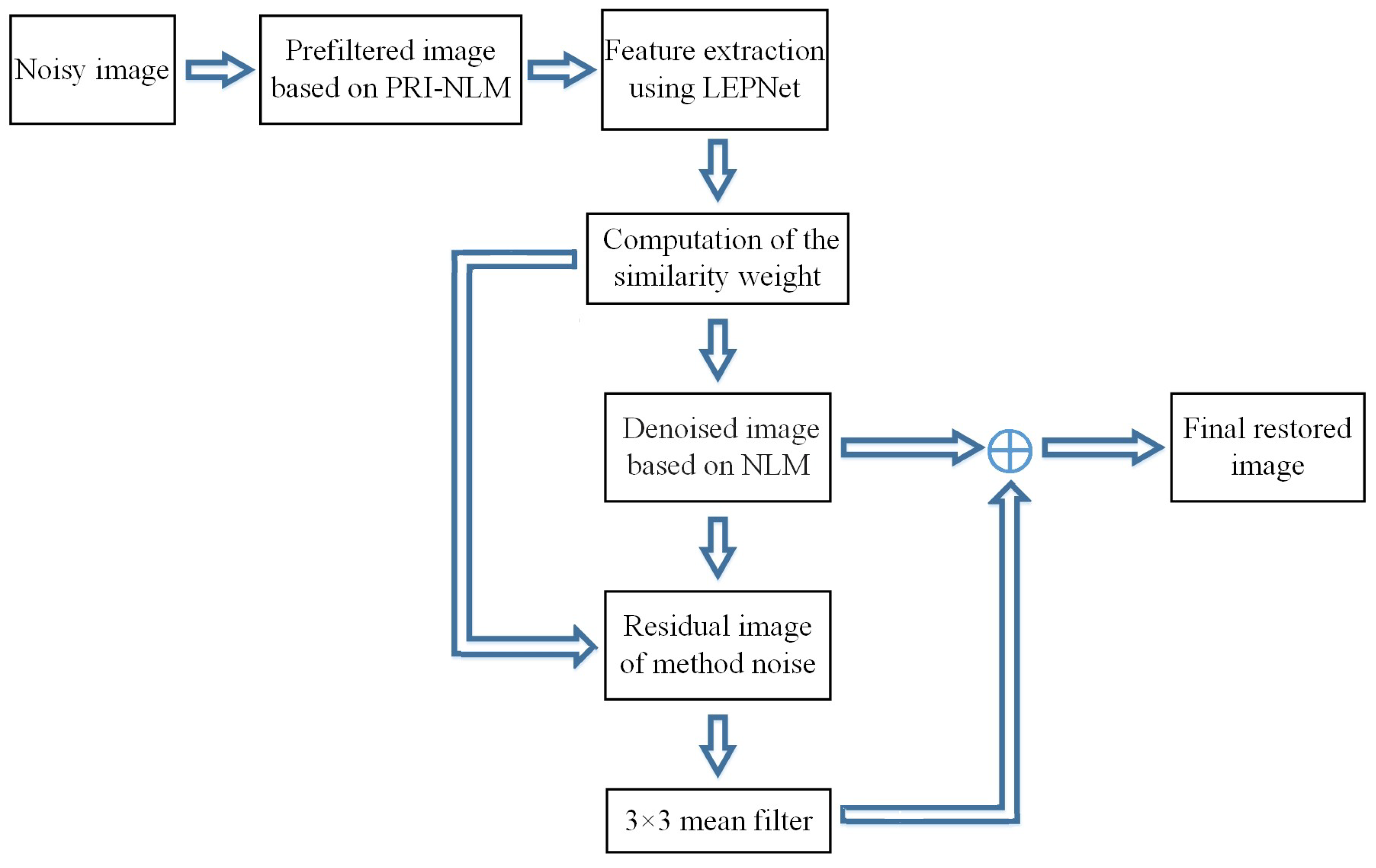 Sensors 19 02918 g003 Sensors 19 02918 g003