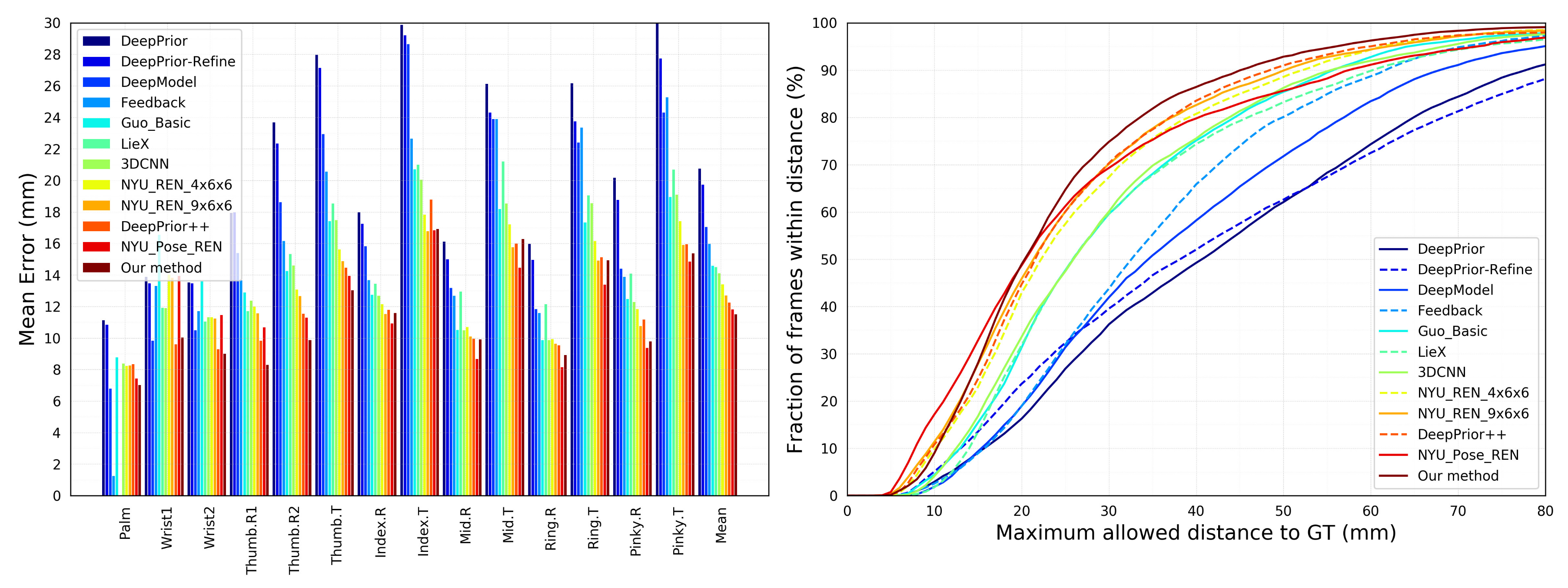 Sensors 19 02919 g002 550