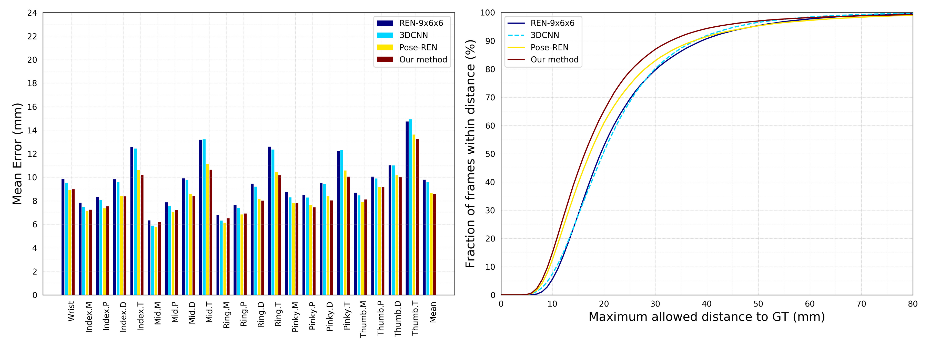 Sensors 19 02919 g003 550