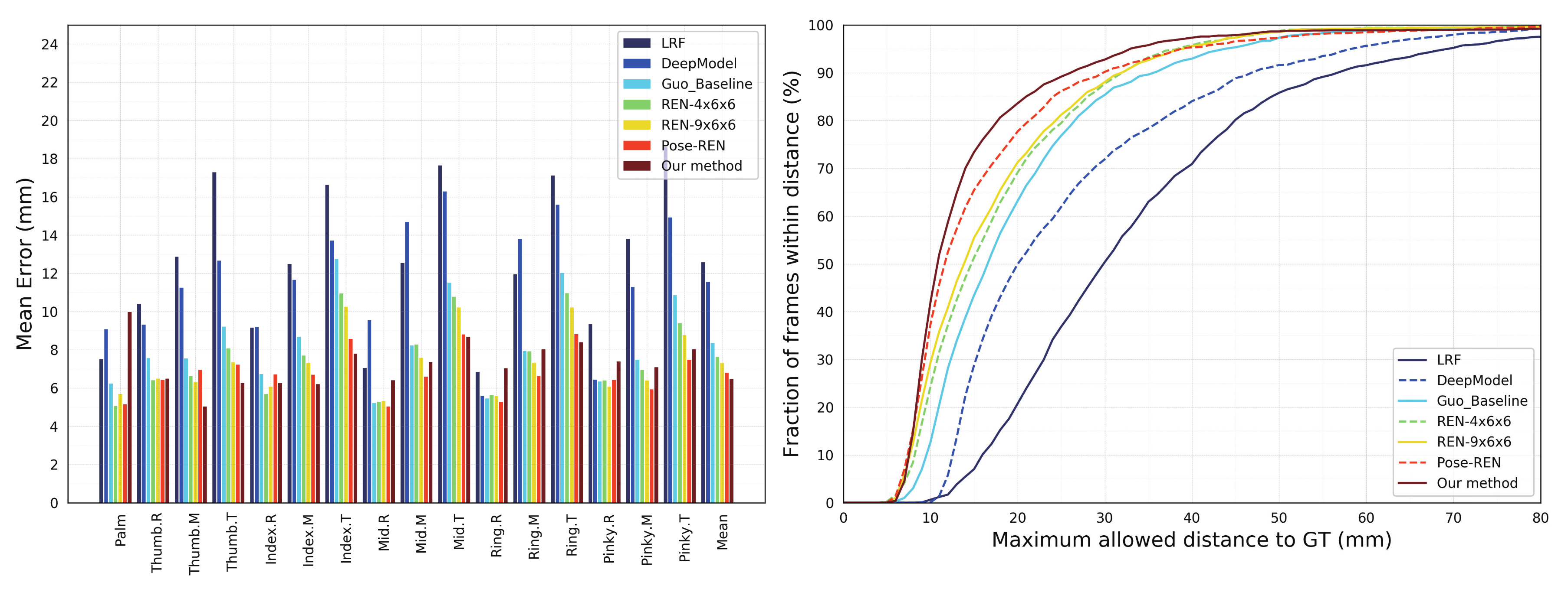 Sensors 19 02919 g005 550