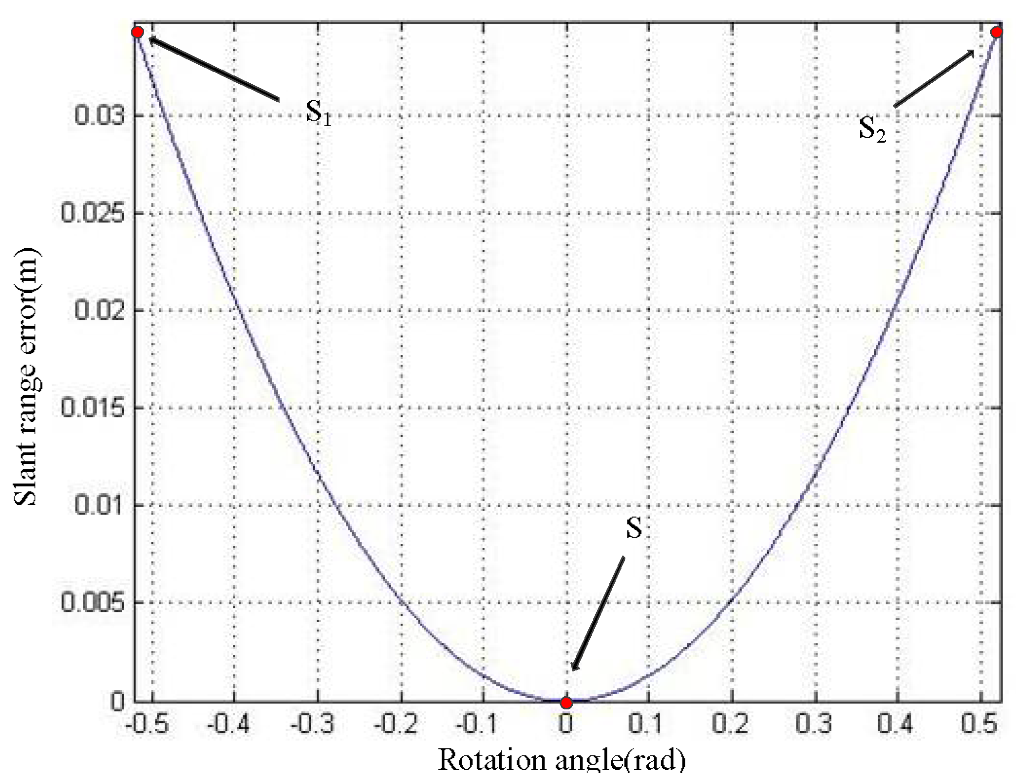 Sensors 19 02921 g003 Sensors 19 02921 g003