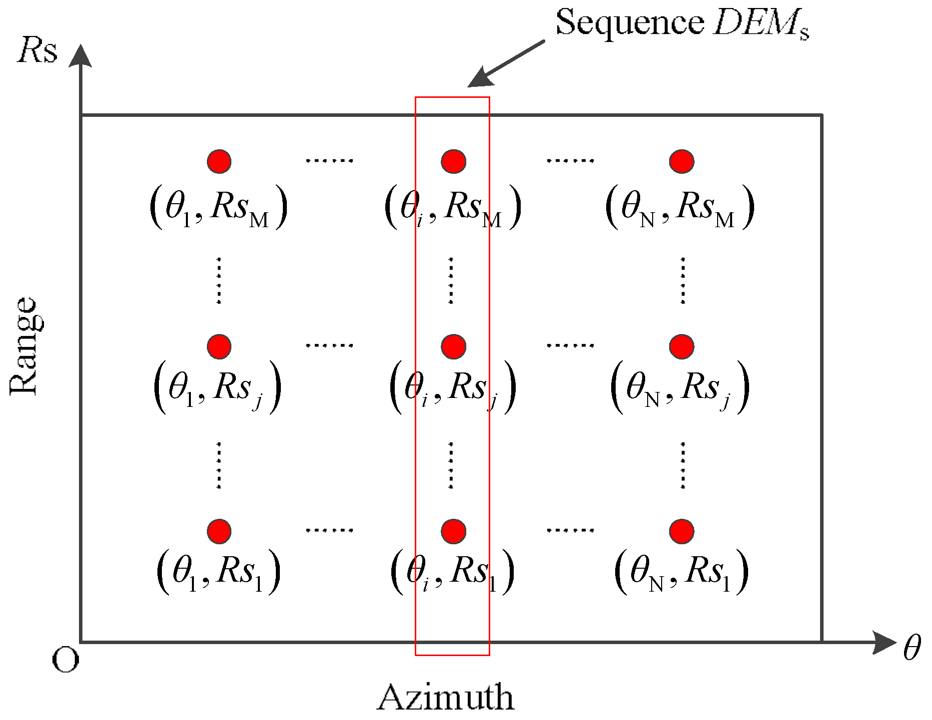 Sensors 19 02921 g008 Sensors 19 02921 g008