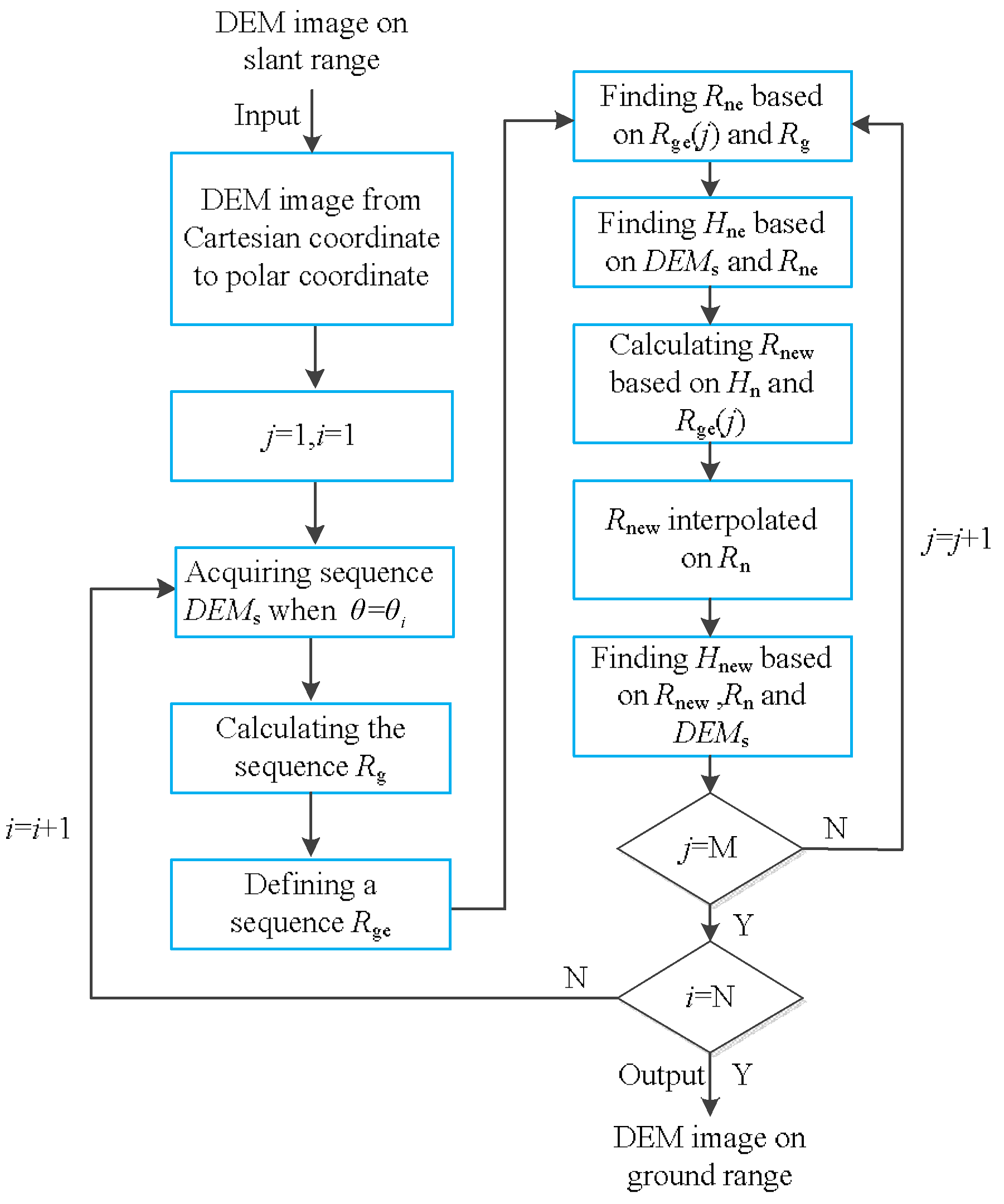 Sensors 19 02921 g010 Sensors 19 02921 g010