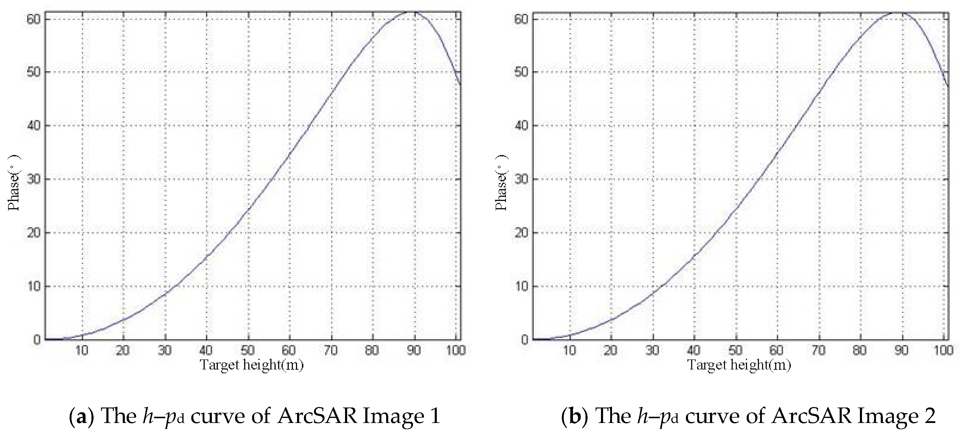 Sensors 19 02921 g014 Sensors 19 02921 g014