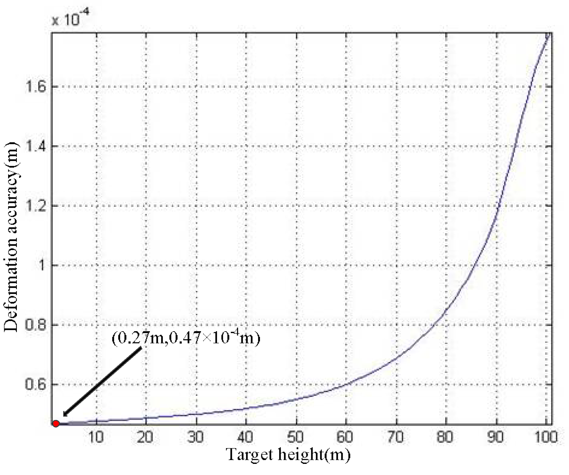 Sensors 19 02921 g017 Sensors 19 02921 g017