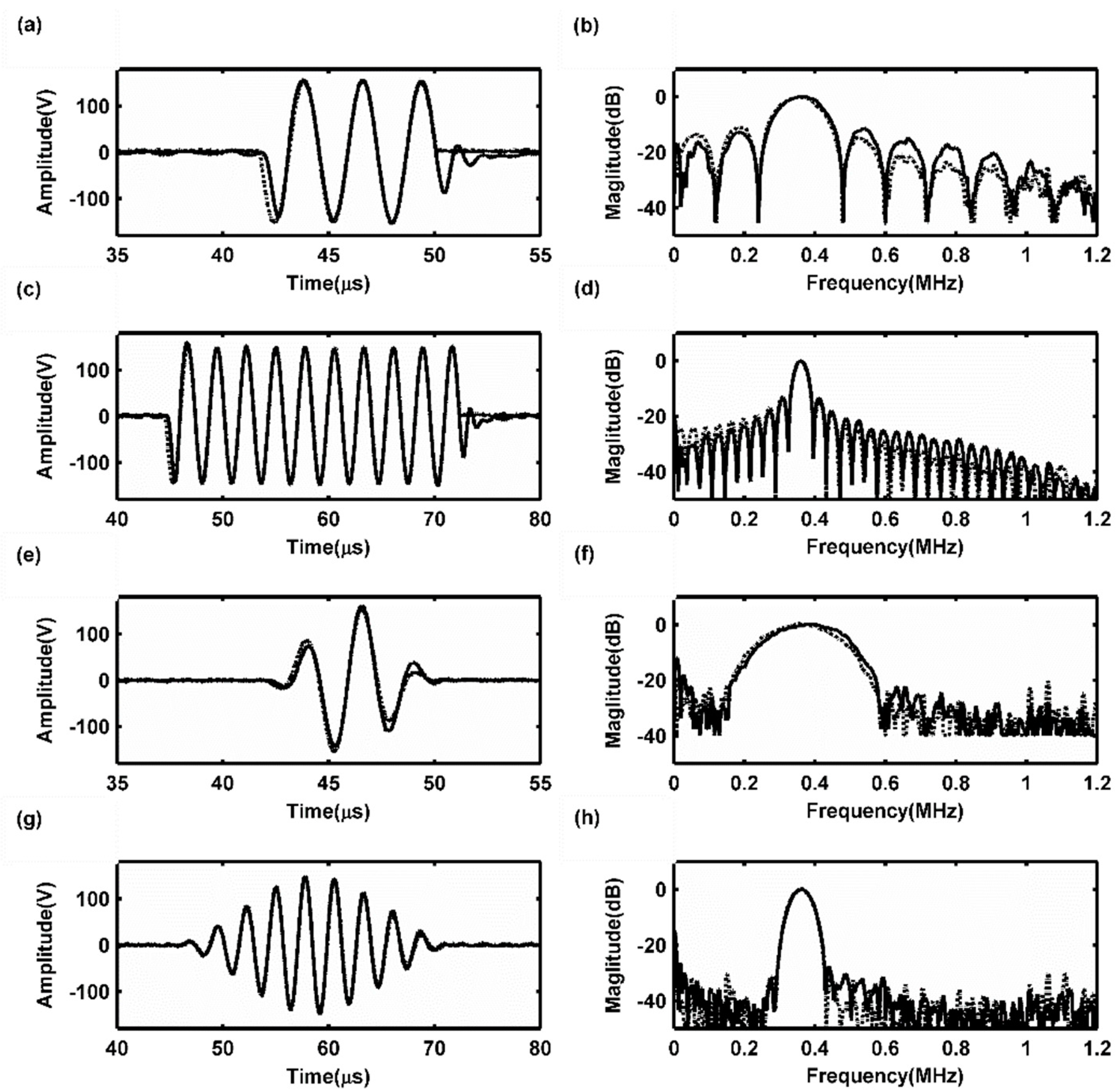 Sensors 19 02924 g007 Sensors 19 02924 g007