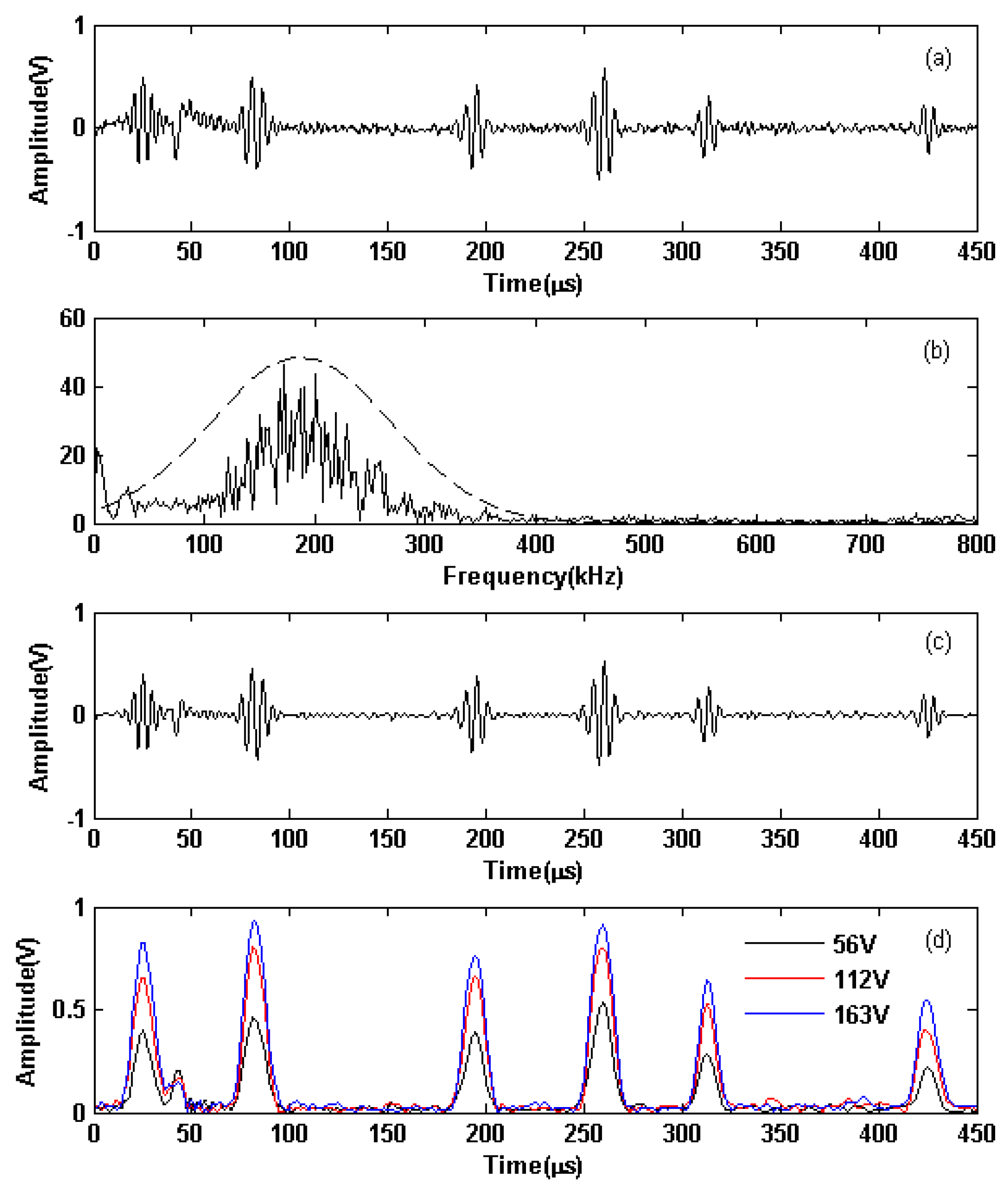 Sensors 19 02924 g013 Sensors 19 02924 g013