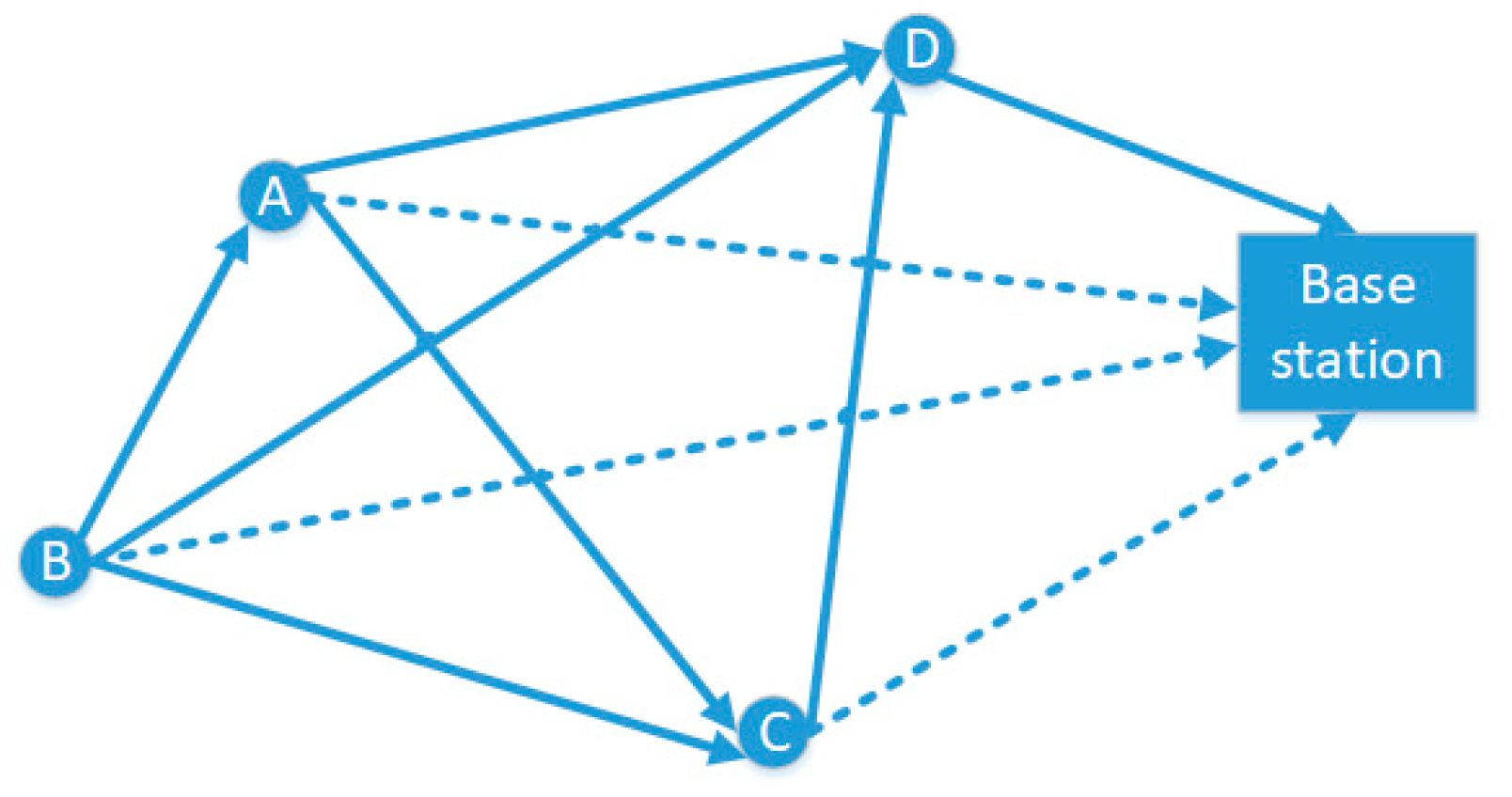 Sensors 19 02925 g001 Sensors 19 02925 g001