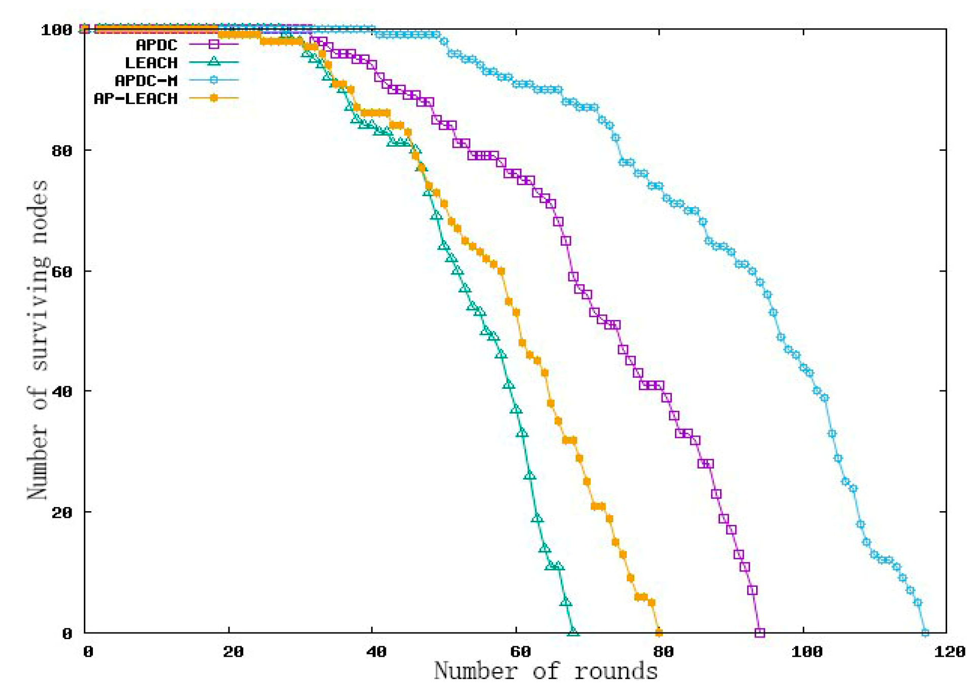 Sensors 19 02925 g007 Sensors 19 02925 g007
