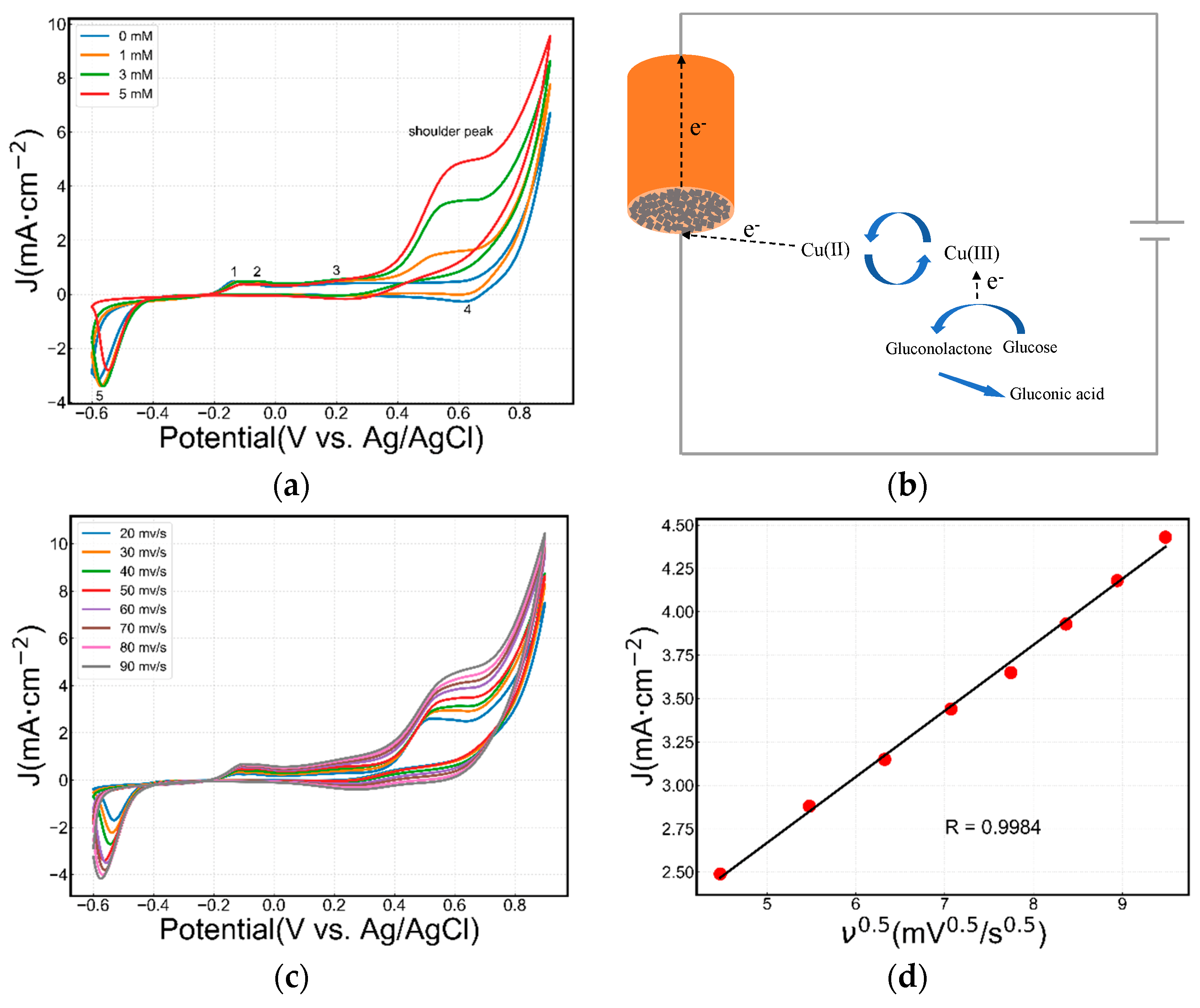 Sensors 19 02926 g002