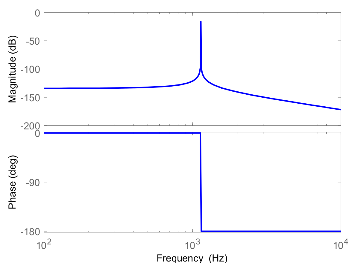 Sensors 19 02928 g003 Sensors 19 02928 g003