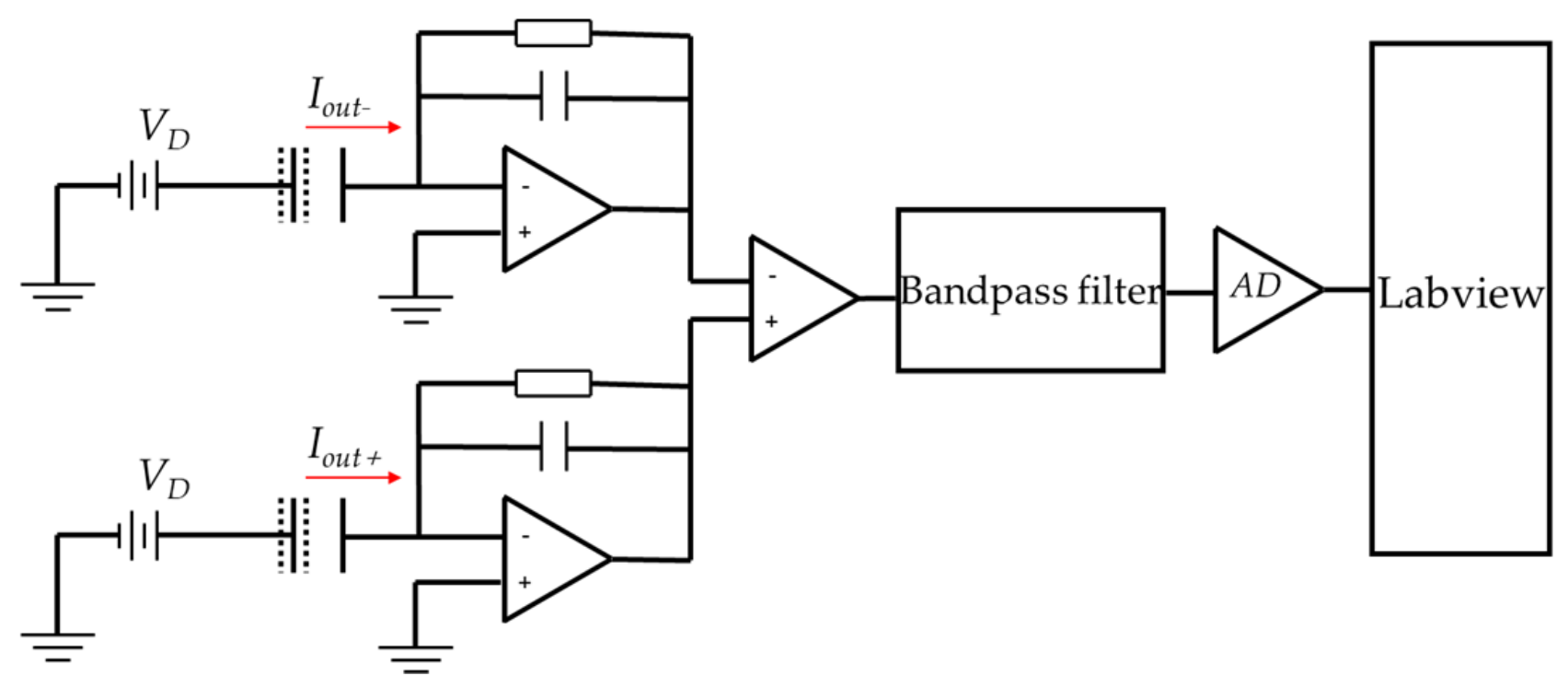 Sensors 19 02928 g004 Sensors 19 02928 g004