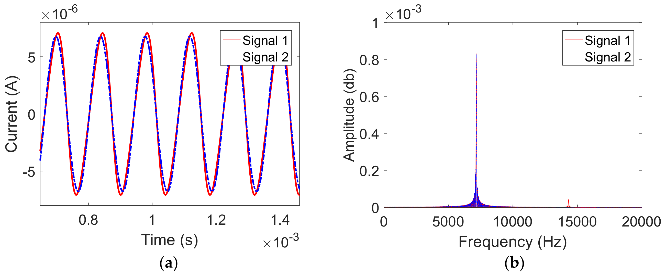 Sensors 19 02928 g005 Sensors 19 02928 g005
