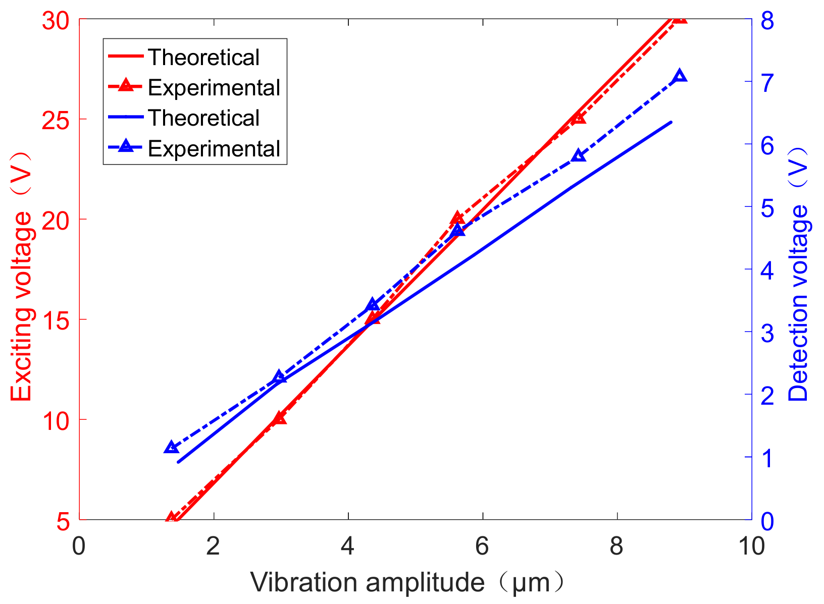 Sensors 19 02928 g009 Sensors 19 02928 g009