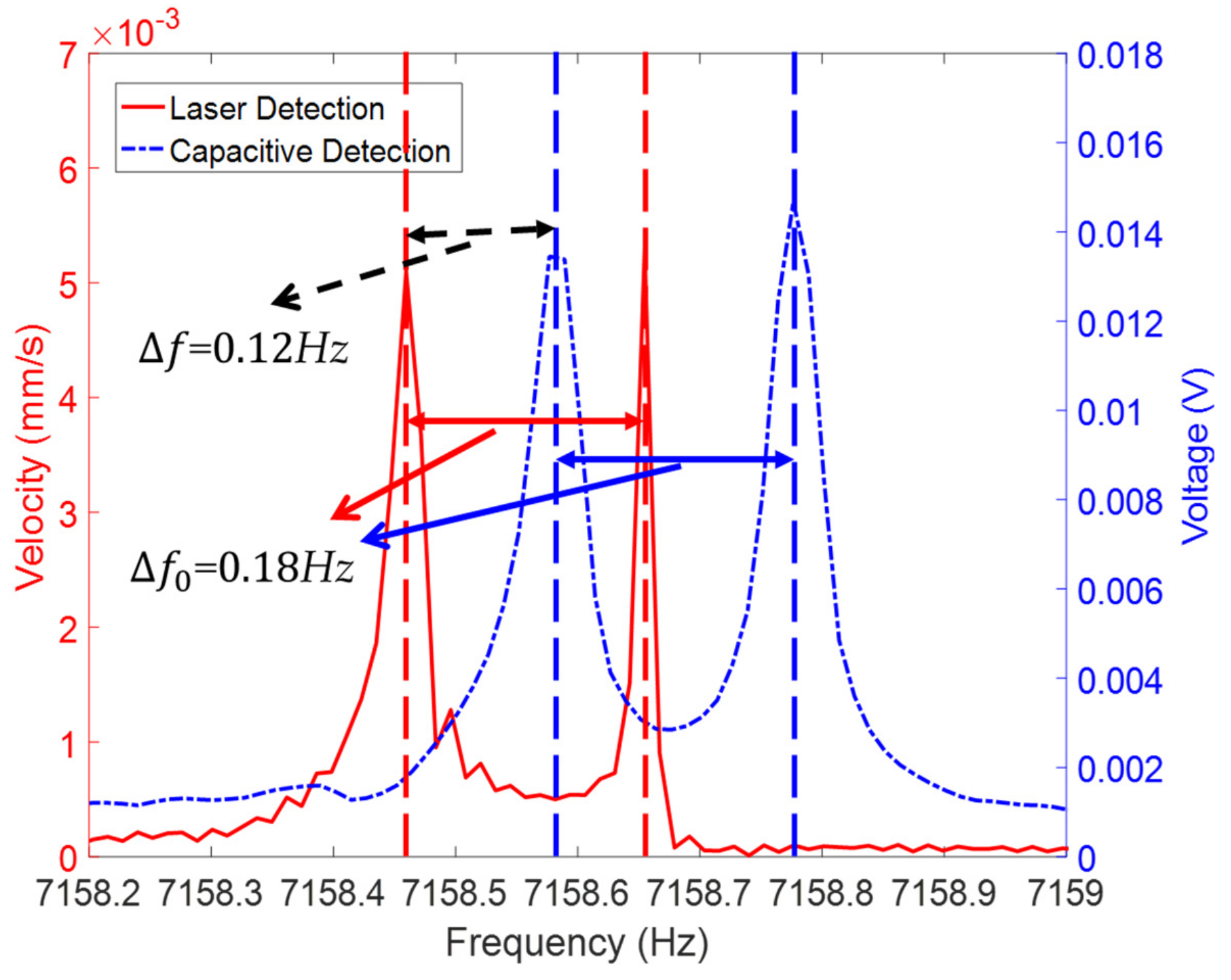 Sensors 19 02928 g011 Sensors 19 02928 g011