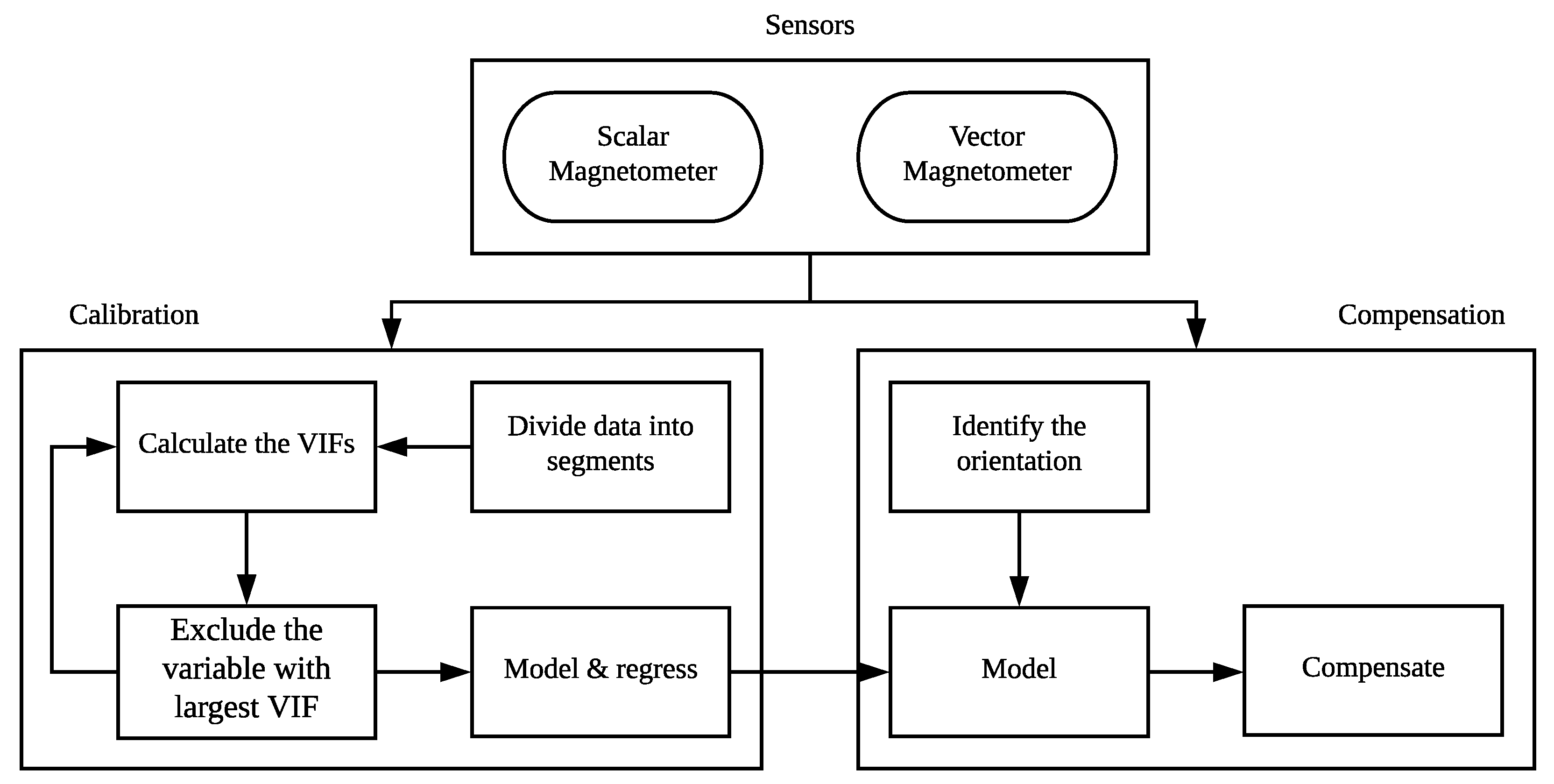 Sensors 19 02931 g002 Sensors 19 02931 g002