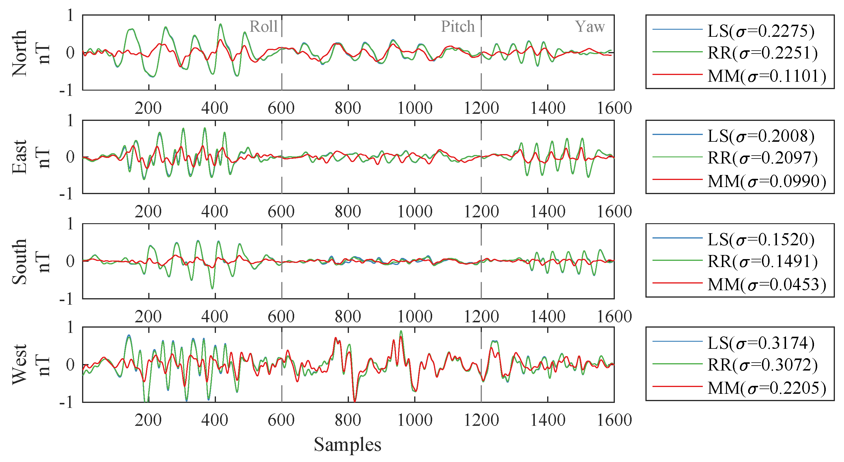 Sensors 19 02931 g006 Sensors 19 02931 g006