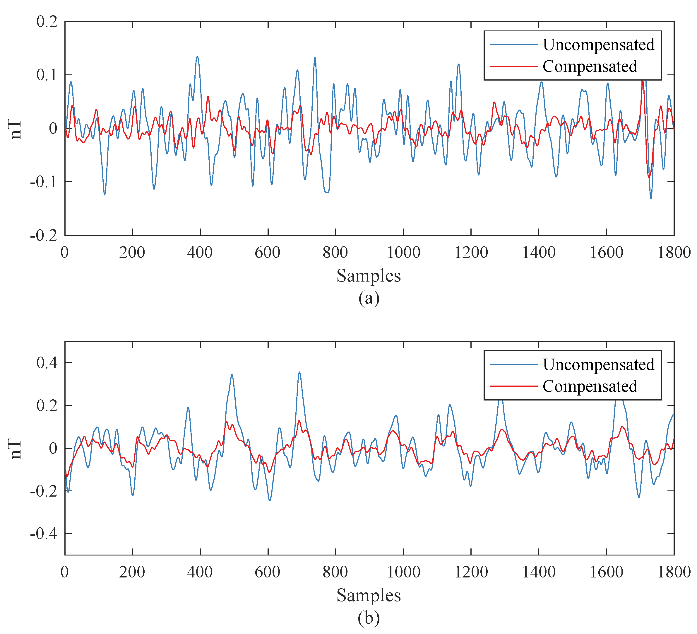 Sensors 19 02931 g007 Sensors 19 02931 g007