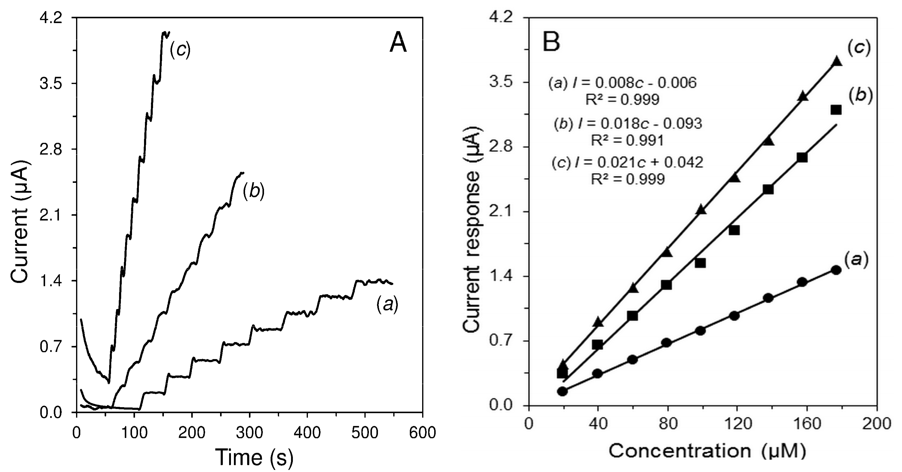 Sensors 19 02939 g001 Sensors 19 02939 g001