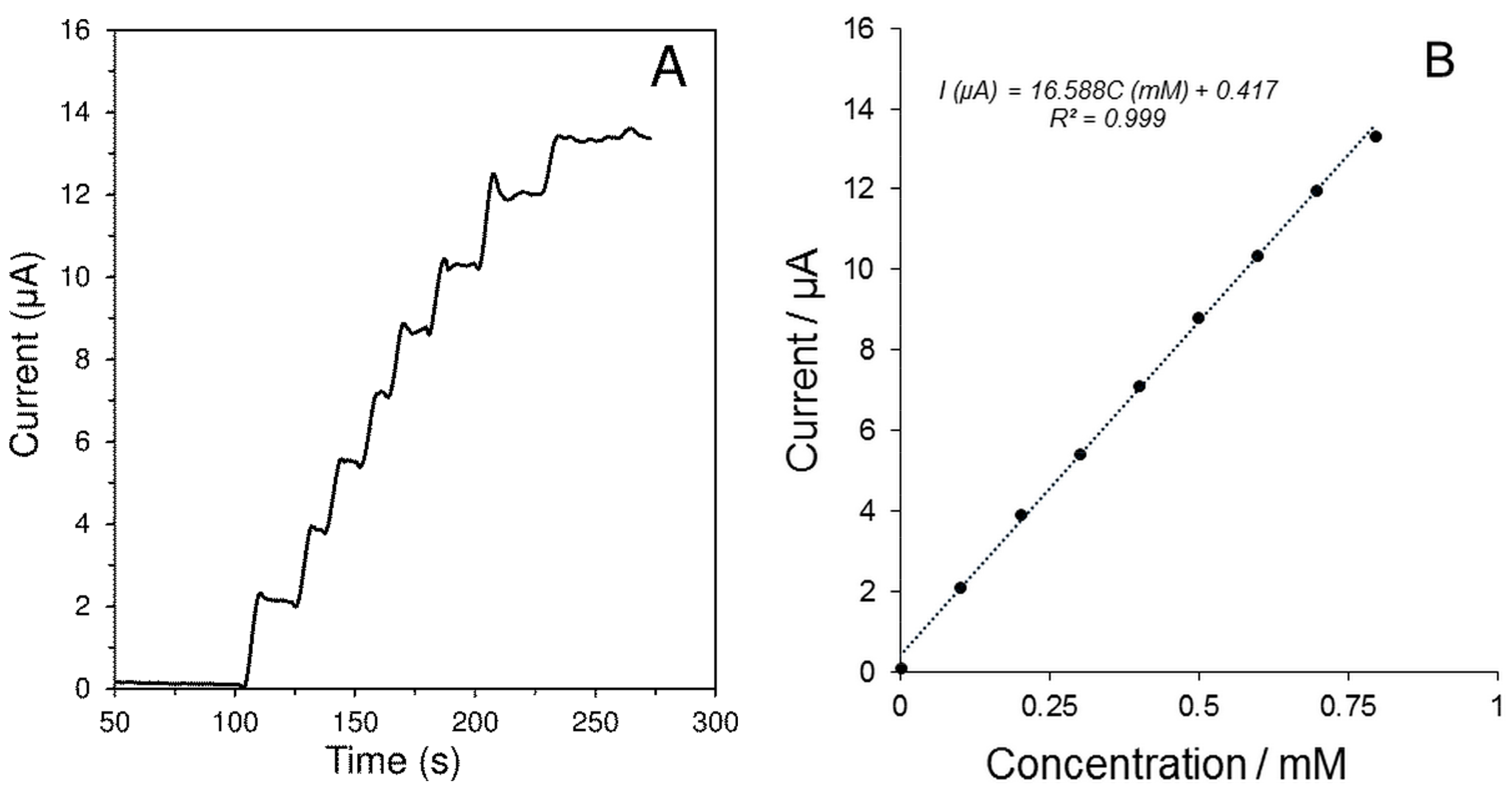 Sensors 19 02939 g002 Sensors 19 02939 g002