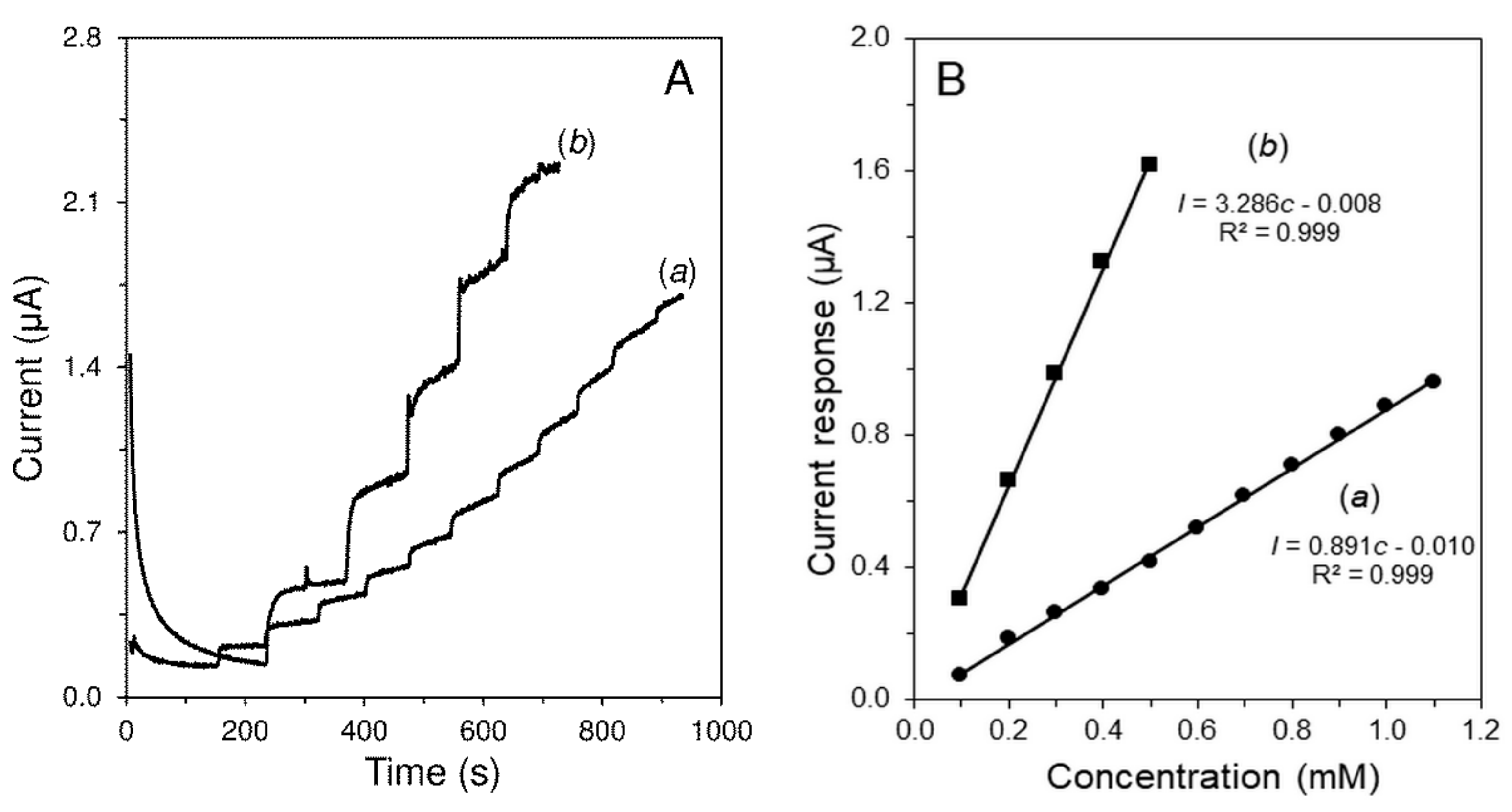 Sensors 19 02939 g005 Sensors 19 02939 g005