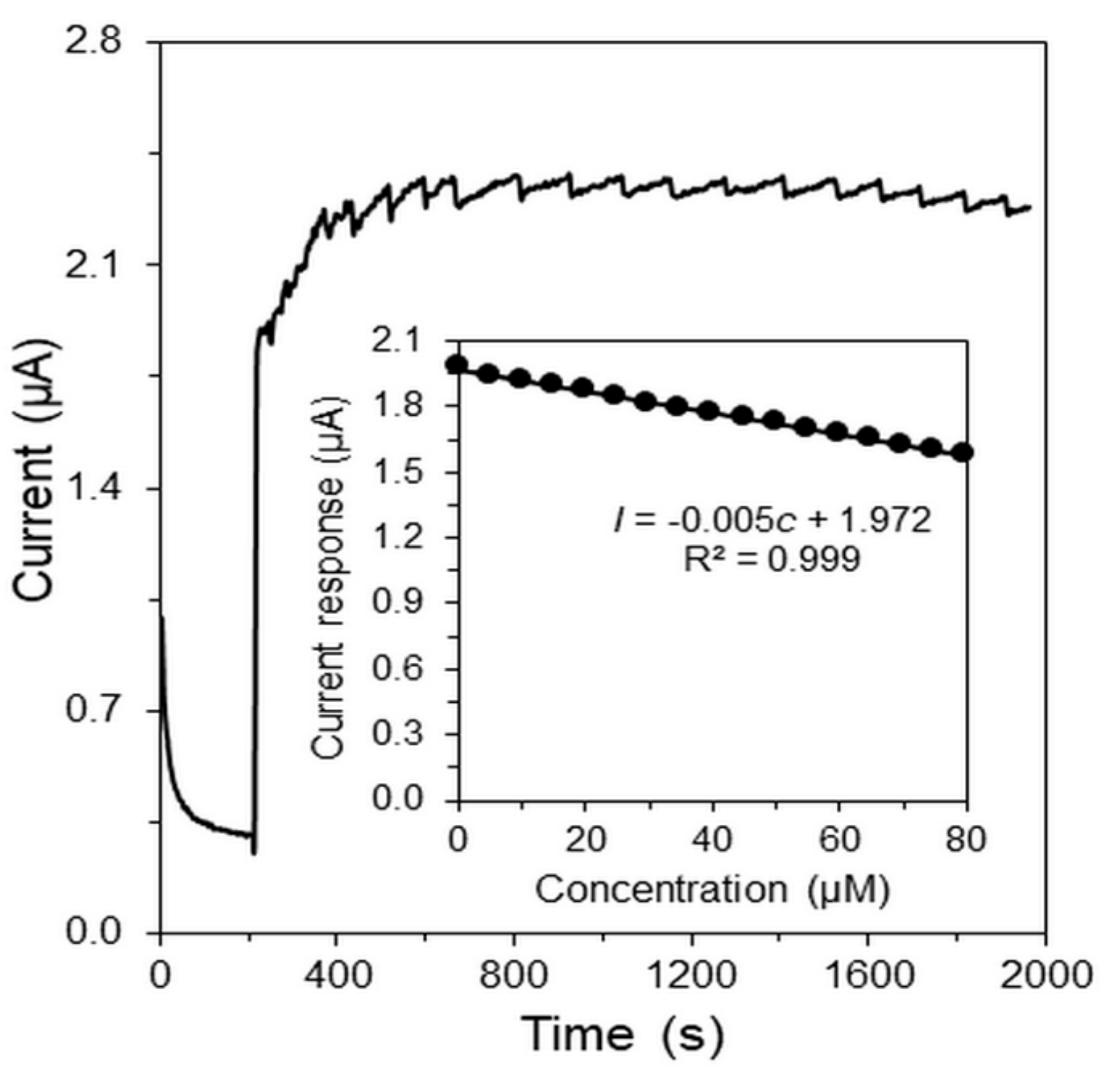 Sensors 19 02939 g006 Sensors 19 02939 g006