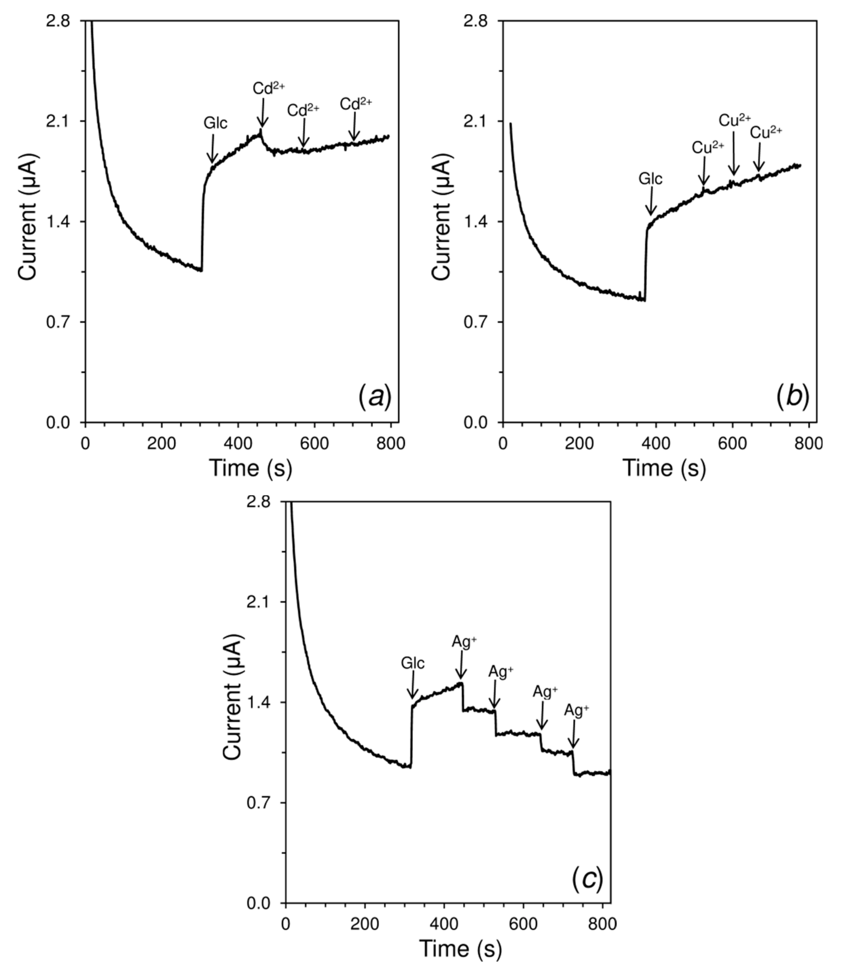 Sensors 19 02939 g007 Sensors 19 02939 g007