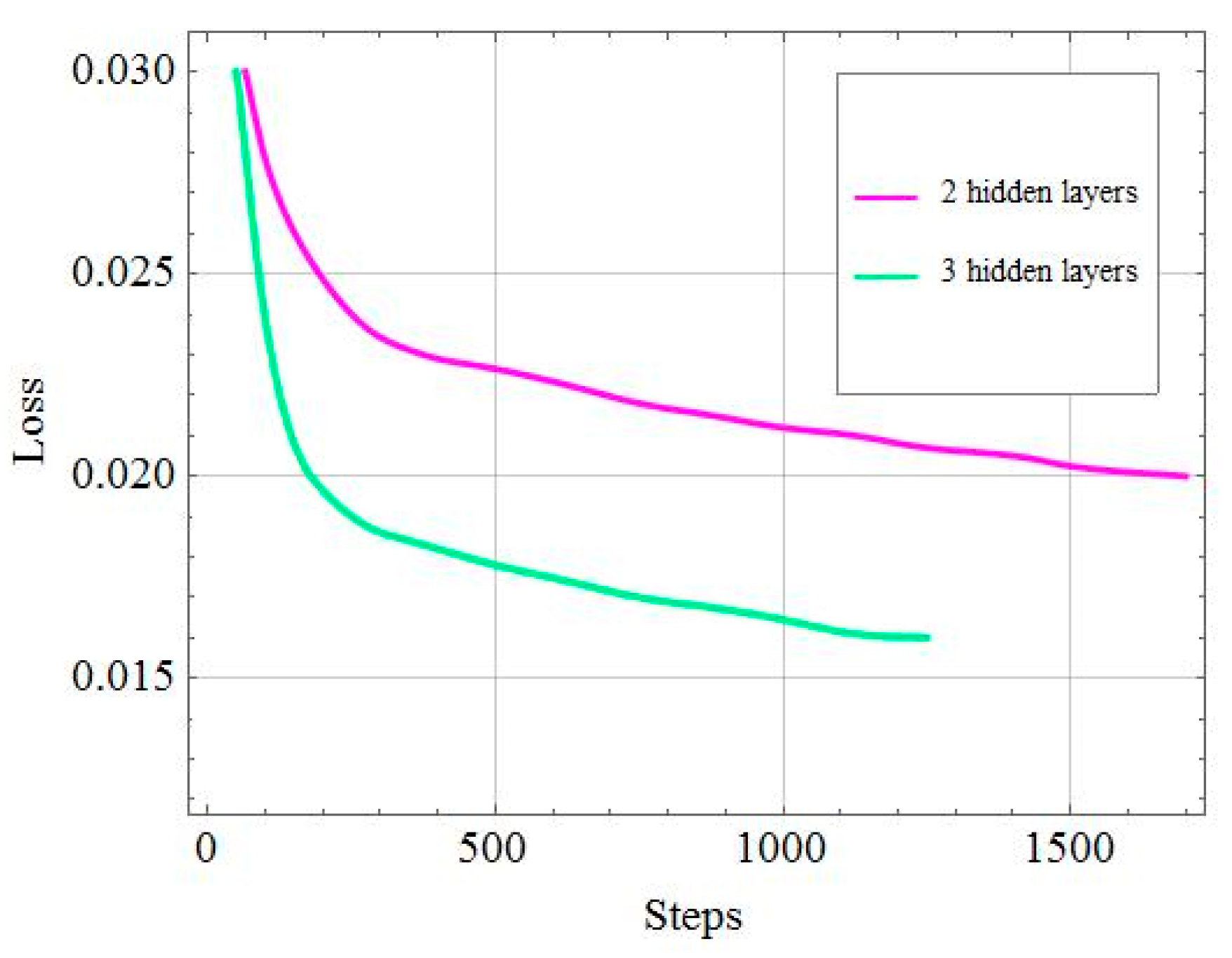 Sensors 19 02941 g005
