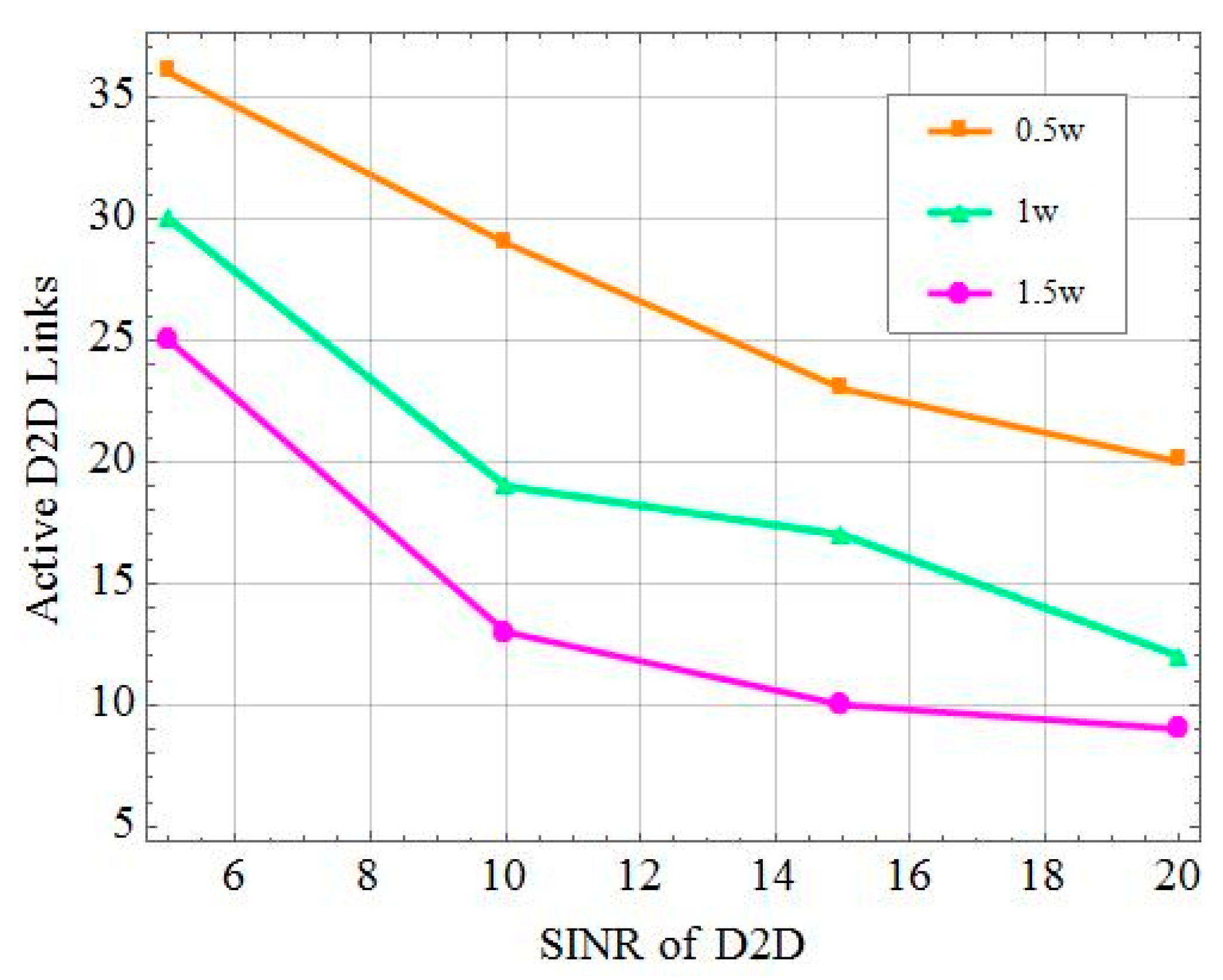 Sensors 19 02941 g008