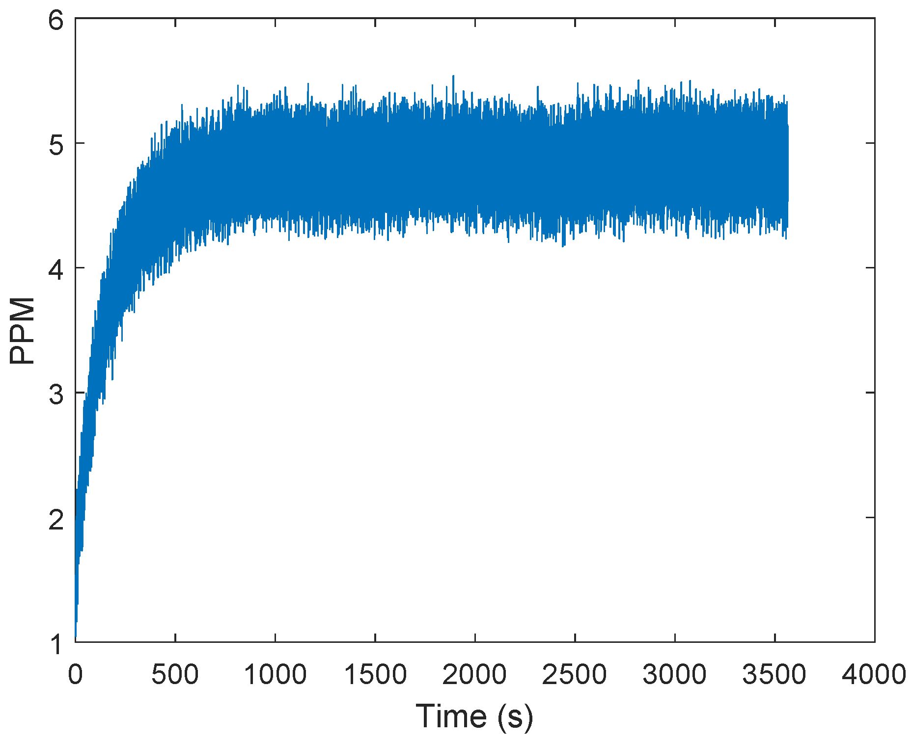 Sensors 19 02942 g002