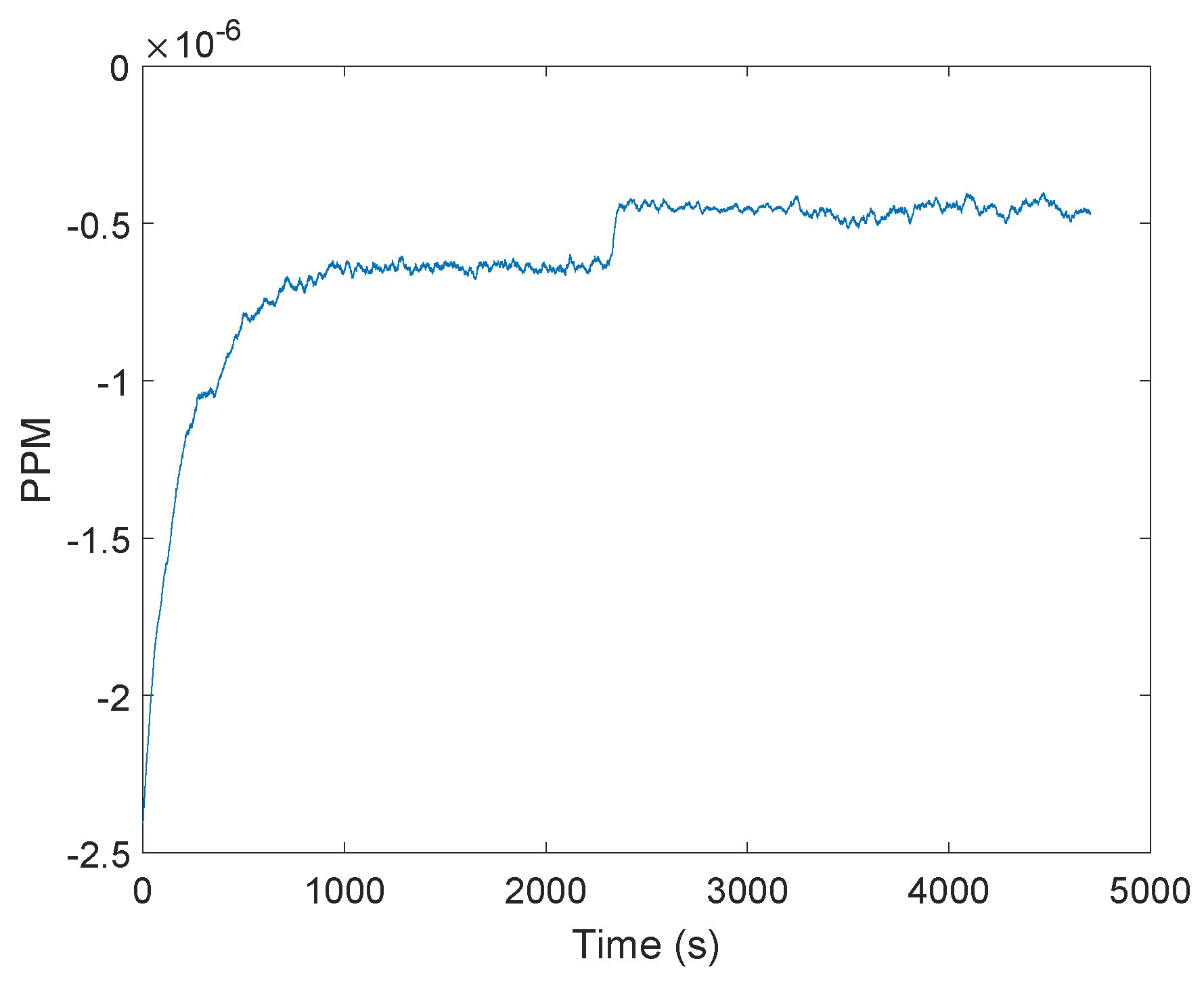 Sensors 19 02942 g006