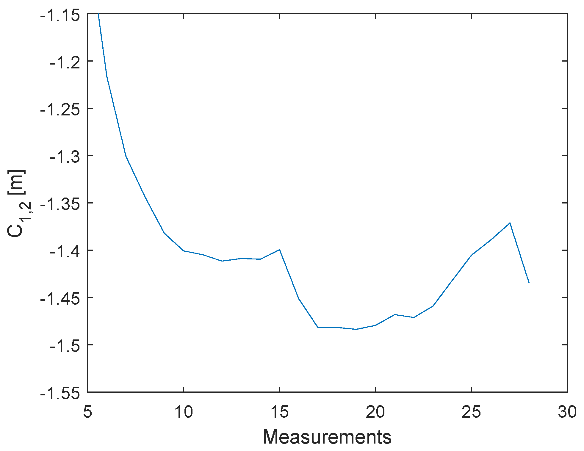 Sensors 19 02942 g010