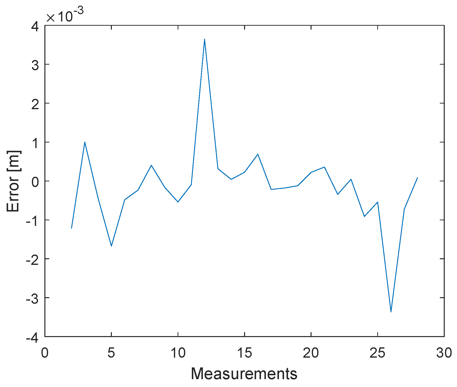Sensors 19 02942 g011