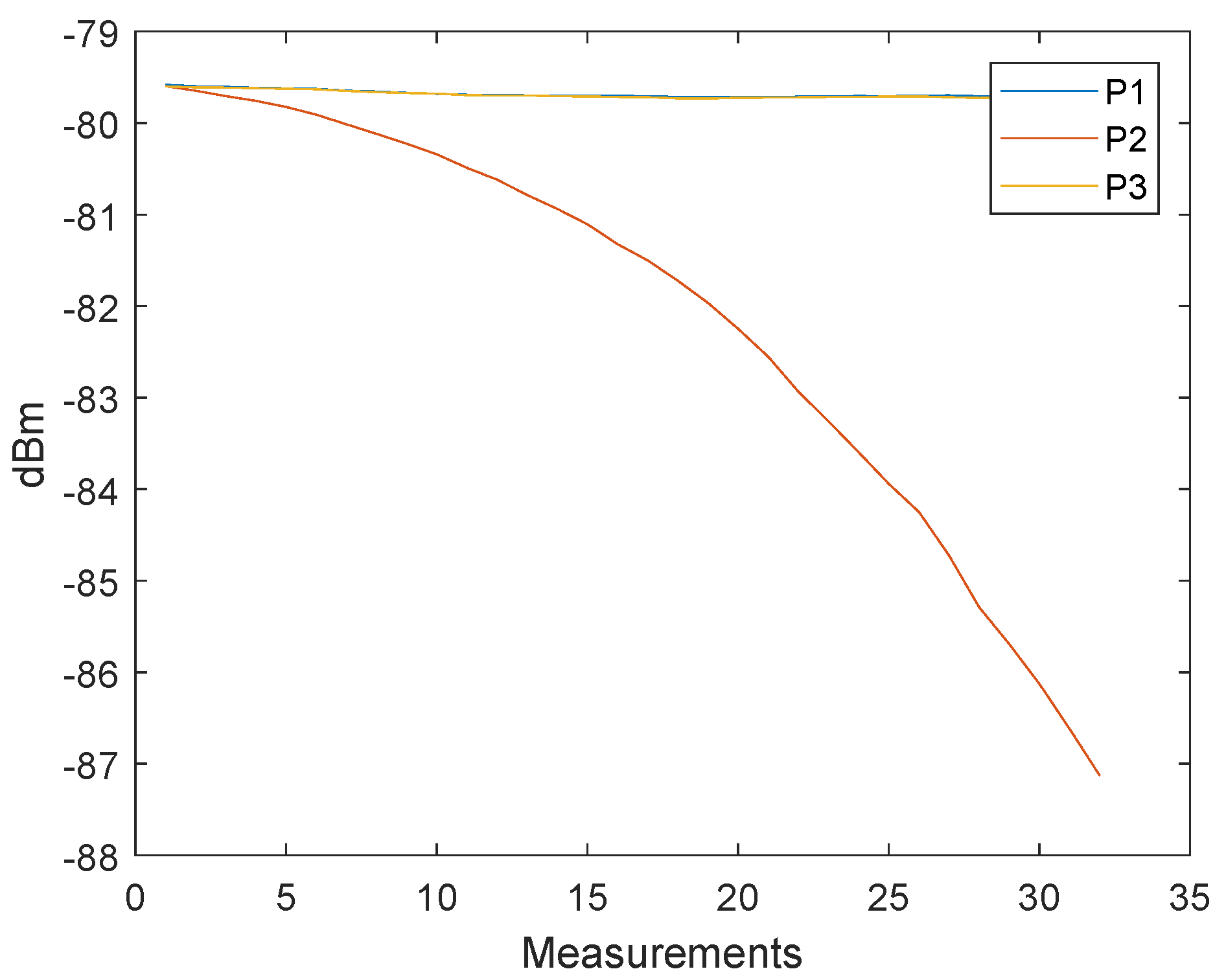 Sensors 19 02942 g016