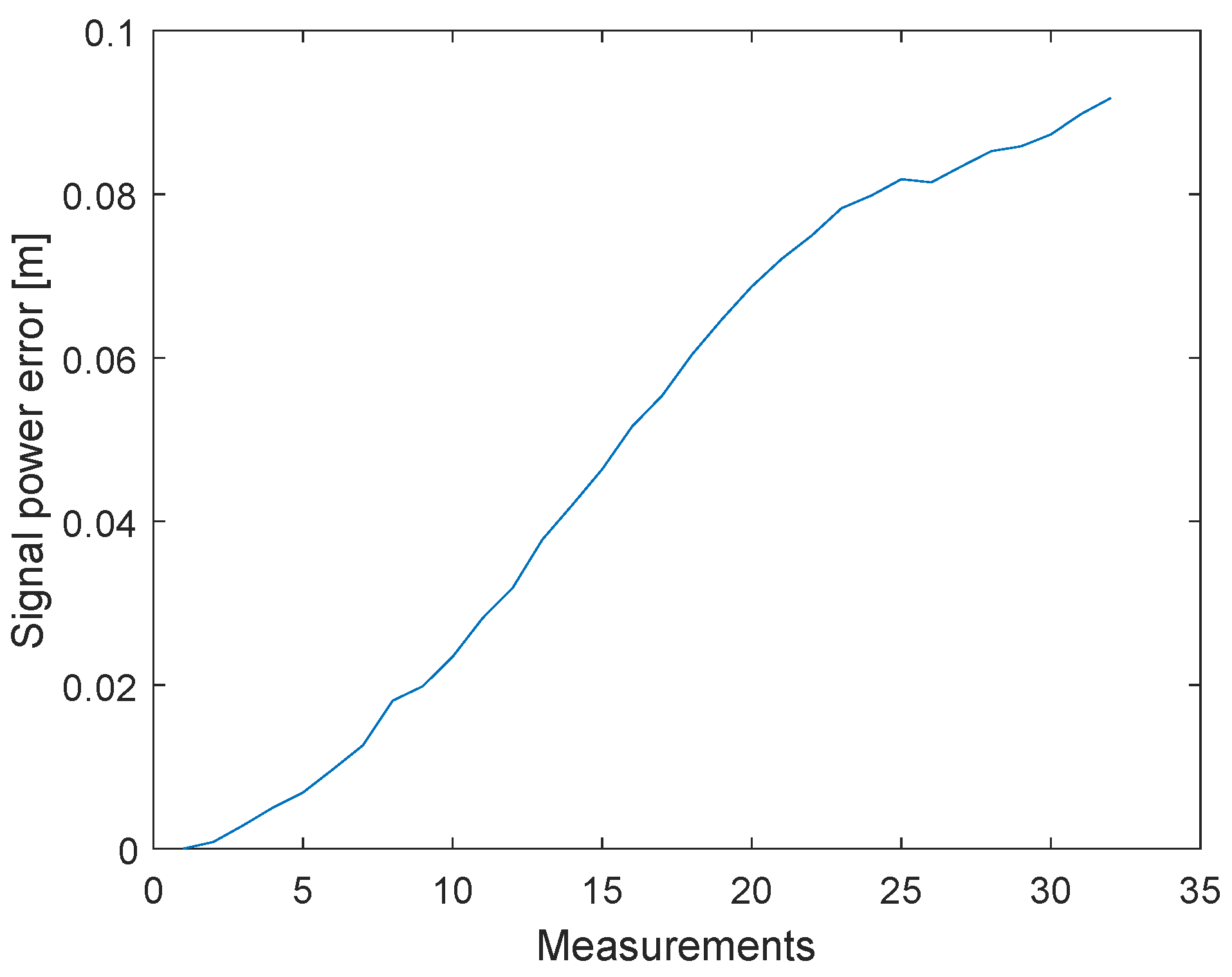 Sensors 19 02942 g017