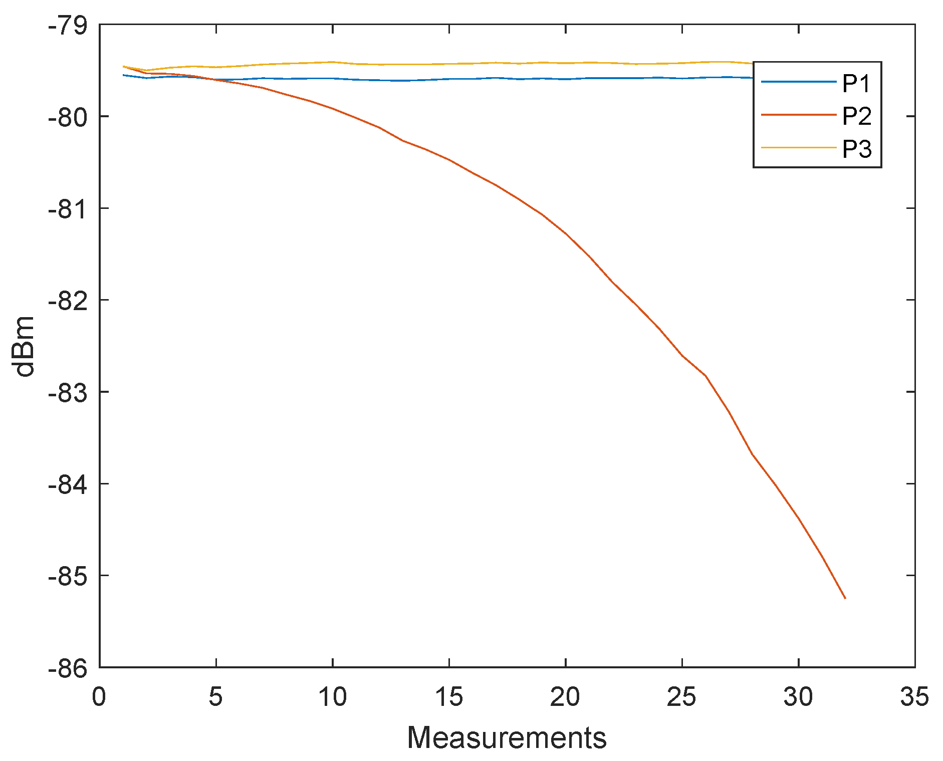 Sensors 19 02942 g018
