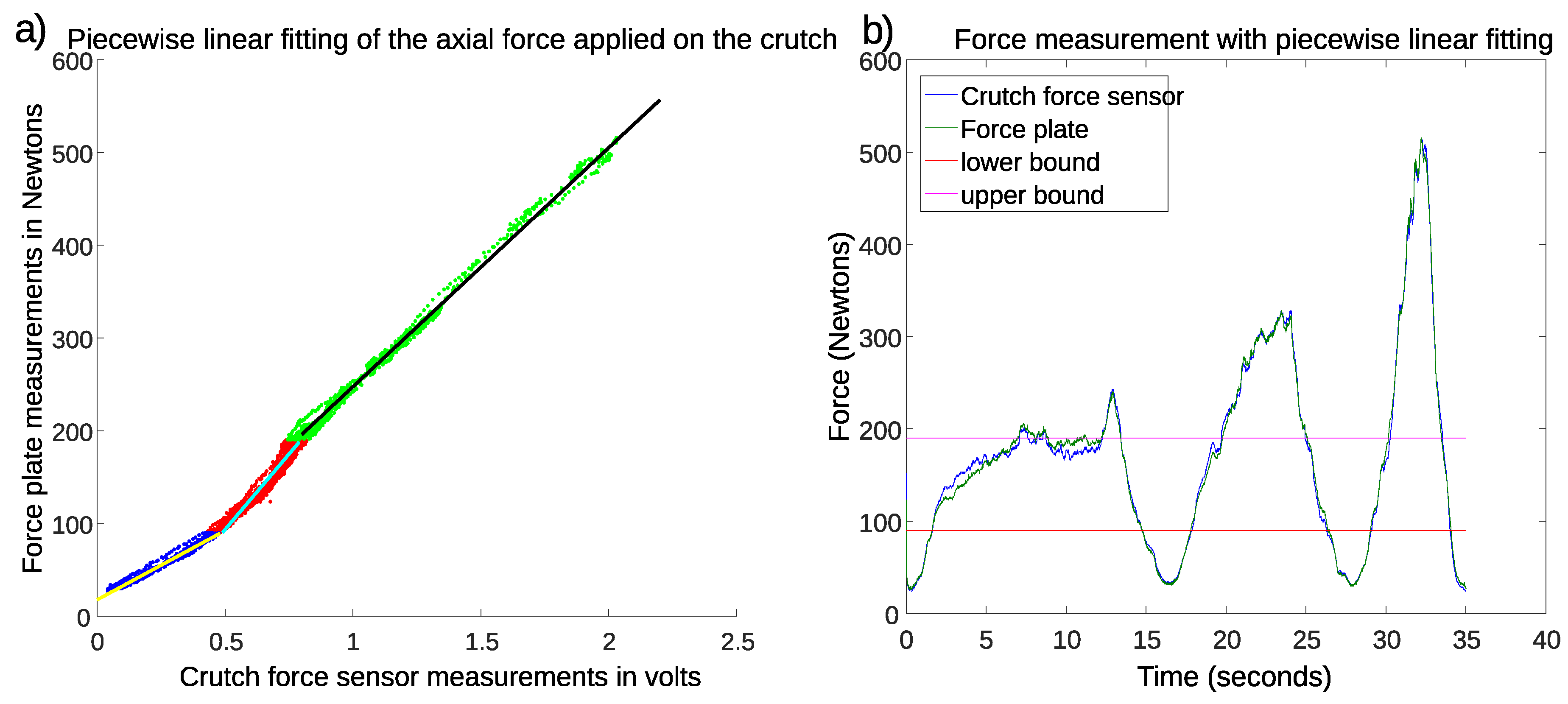 Sensors 19 02944 g002