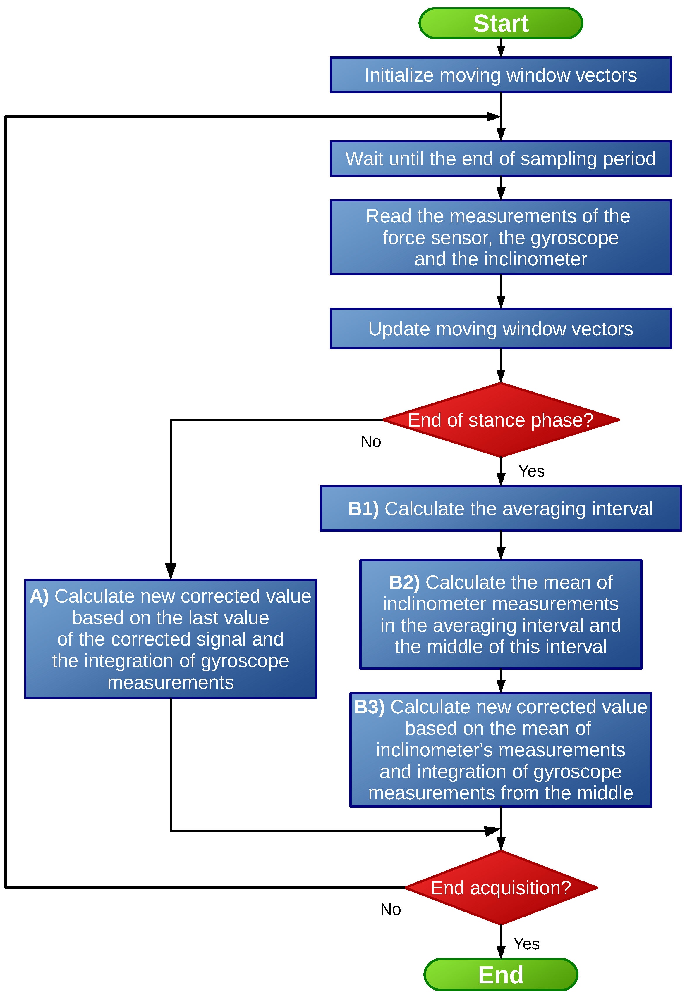 Sensors 19 02944 g008