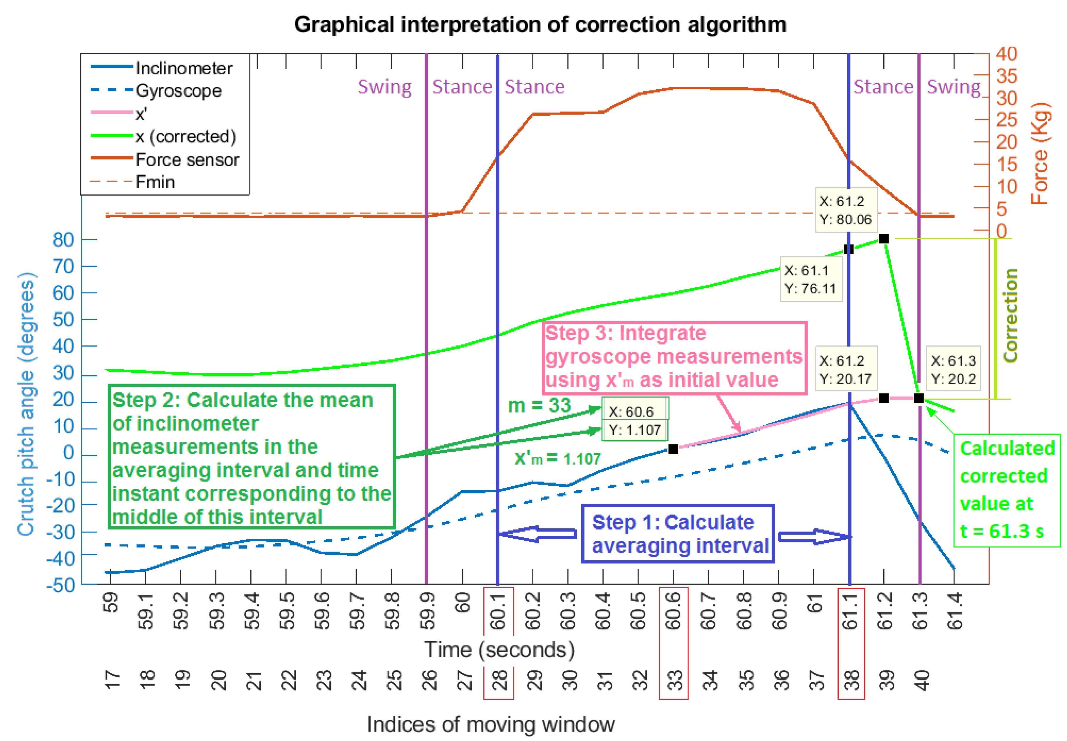 Sensors 19 02944 g009