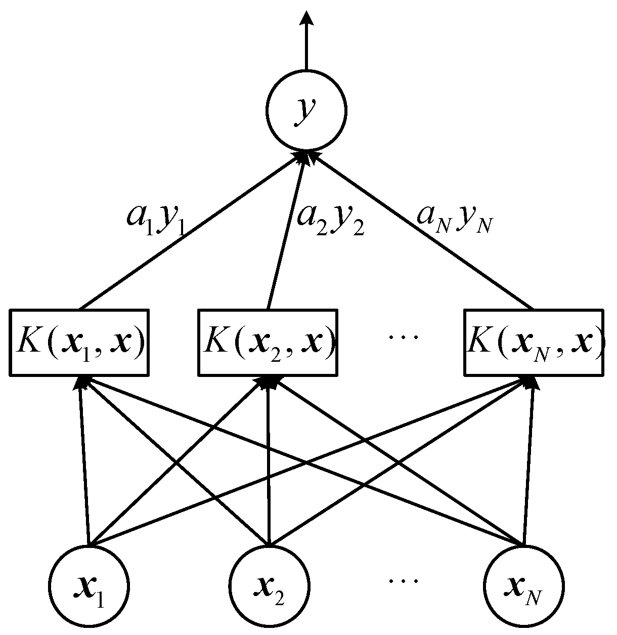 Svm neural deals network