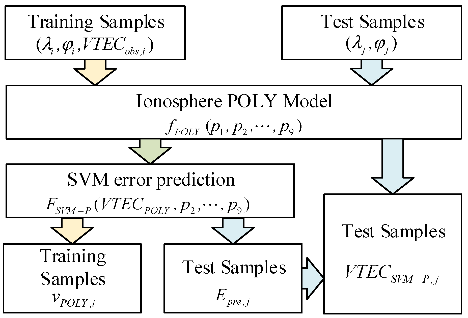 Sensors 19 02947 g002 Sensors 19 02947 g002