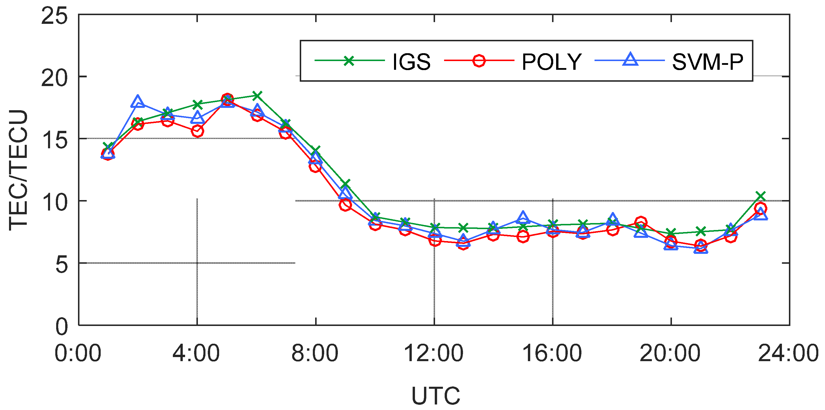 Sensors 19 02947 g004 Sensors 19 02947 g004