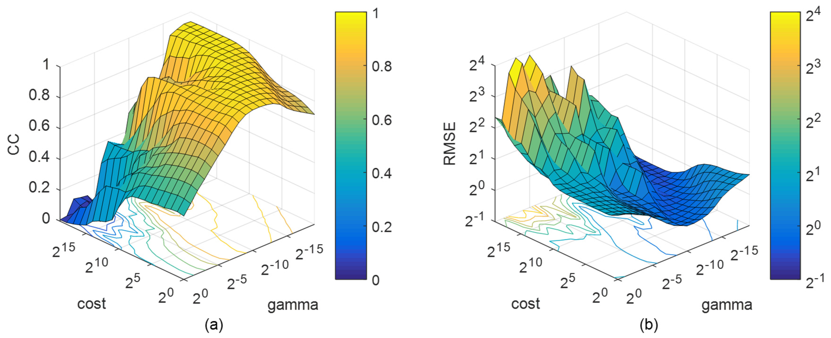 Sensors 19 02947 g005 Sensors 19 02947 g005