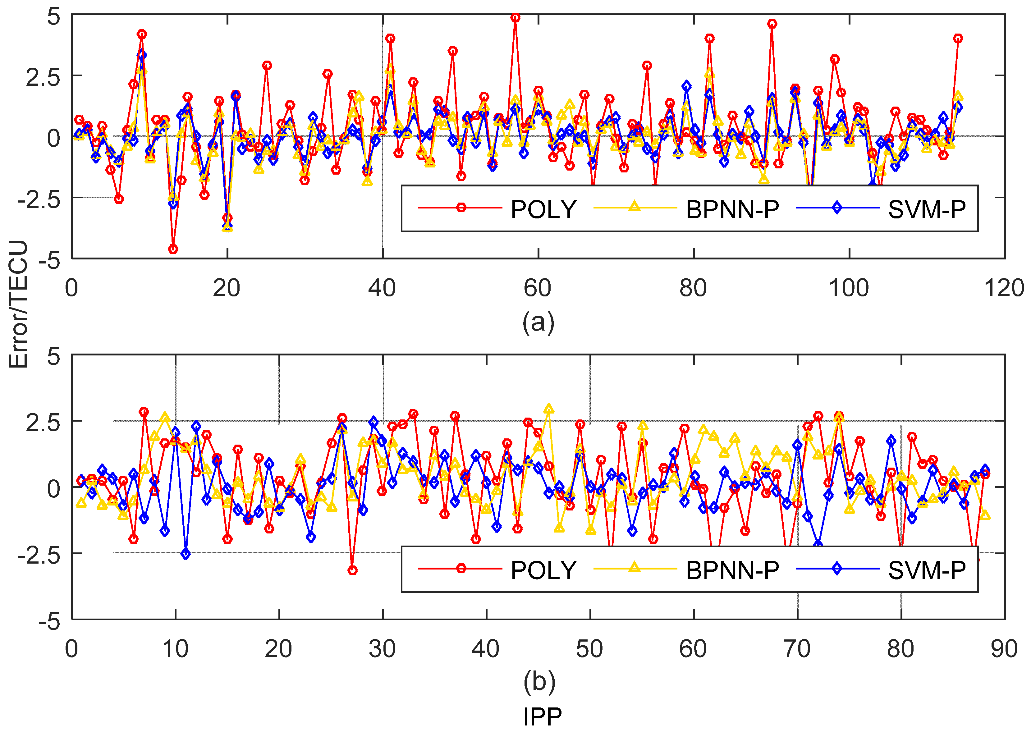 Sensors 19 02947 g006 Sensors 19 02947 g006