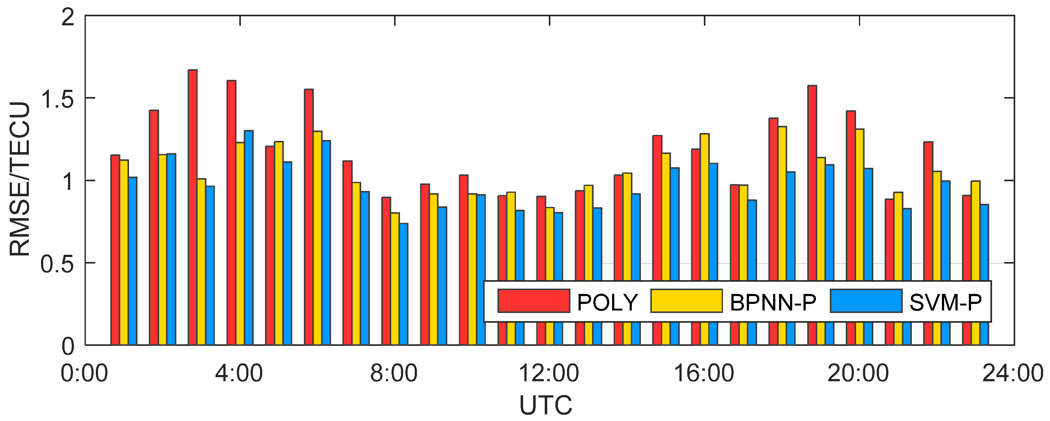Sensors 19 02947 g008 Sensors 19 02947 g008