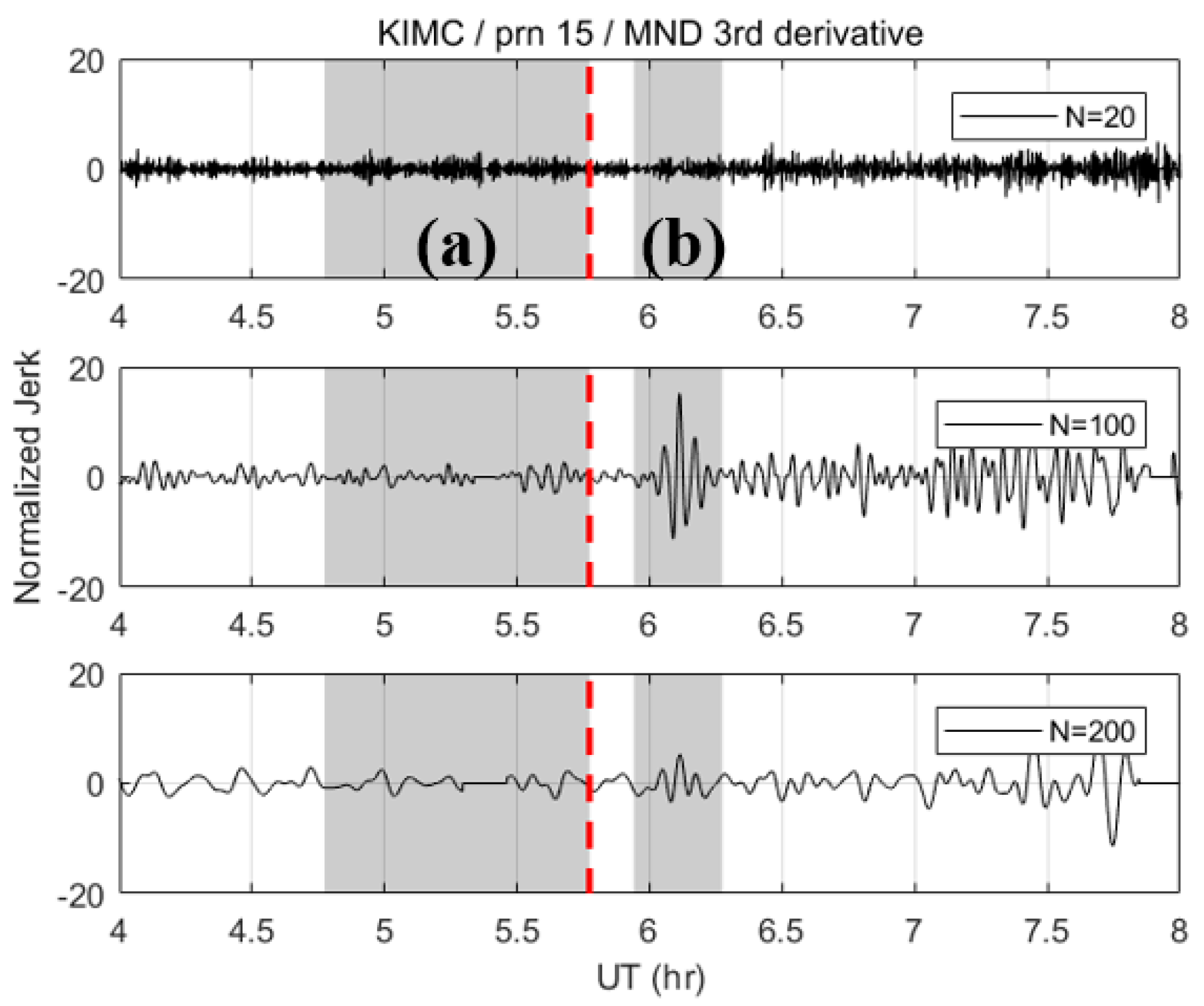 Sensors 19 02948 g002