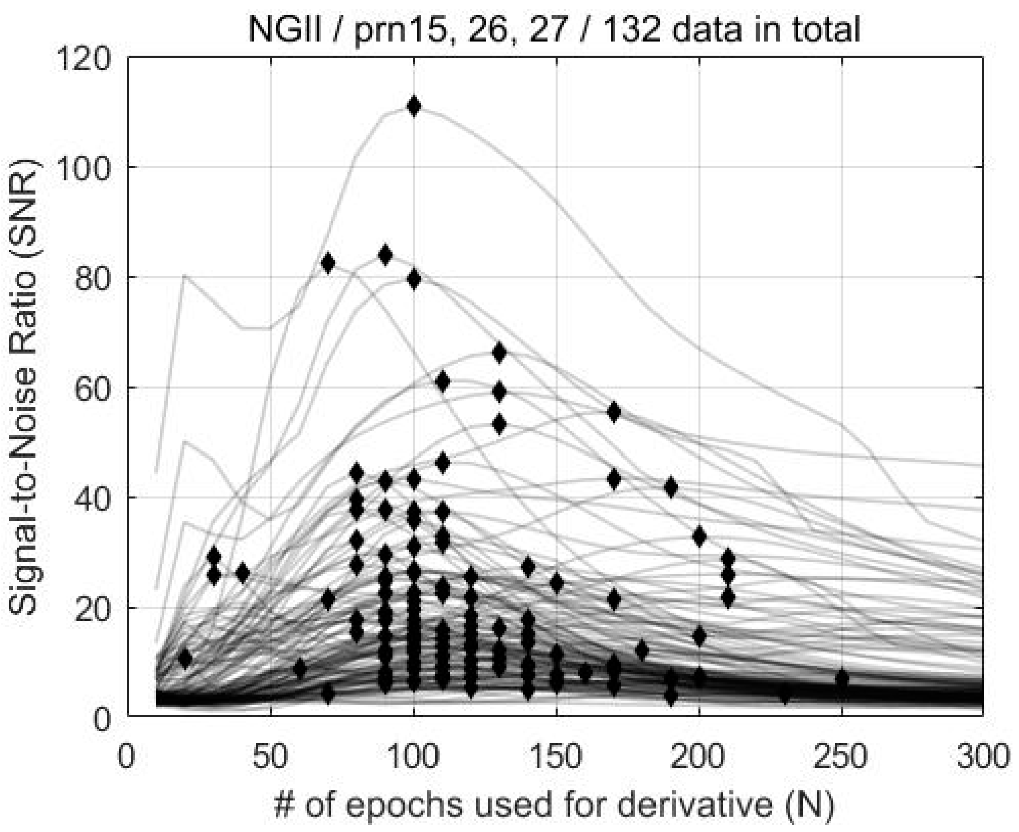 Sensors 19 02948 g004