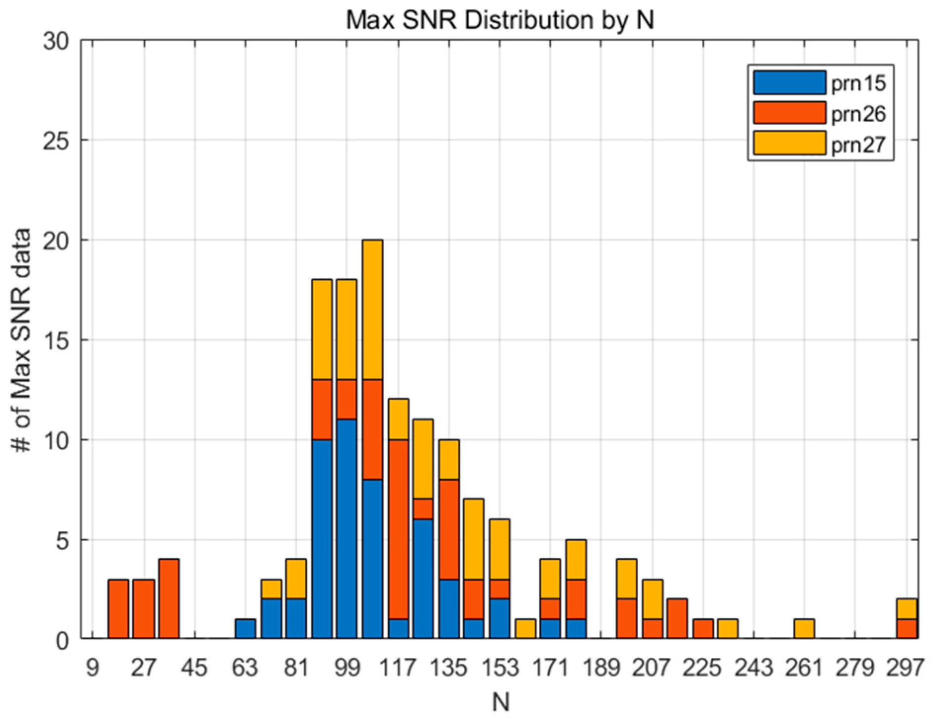 Sensors 19 02948 g007