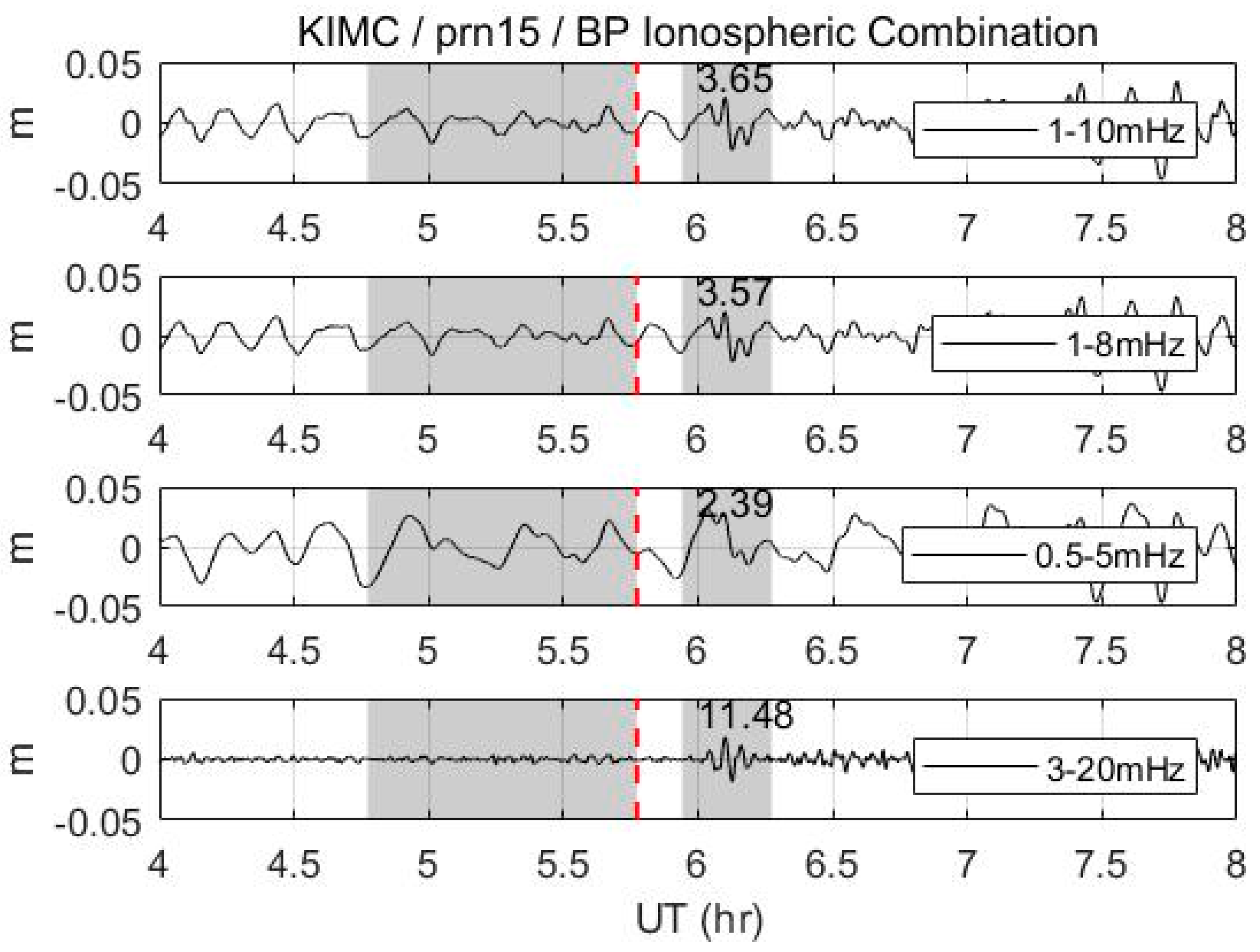 Sensors 19 02948 g008