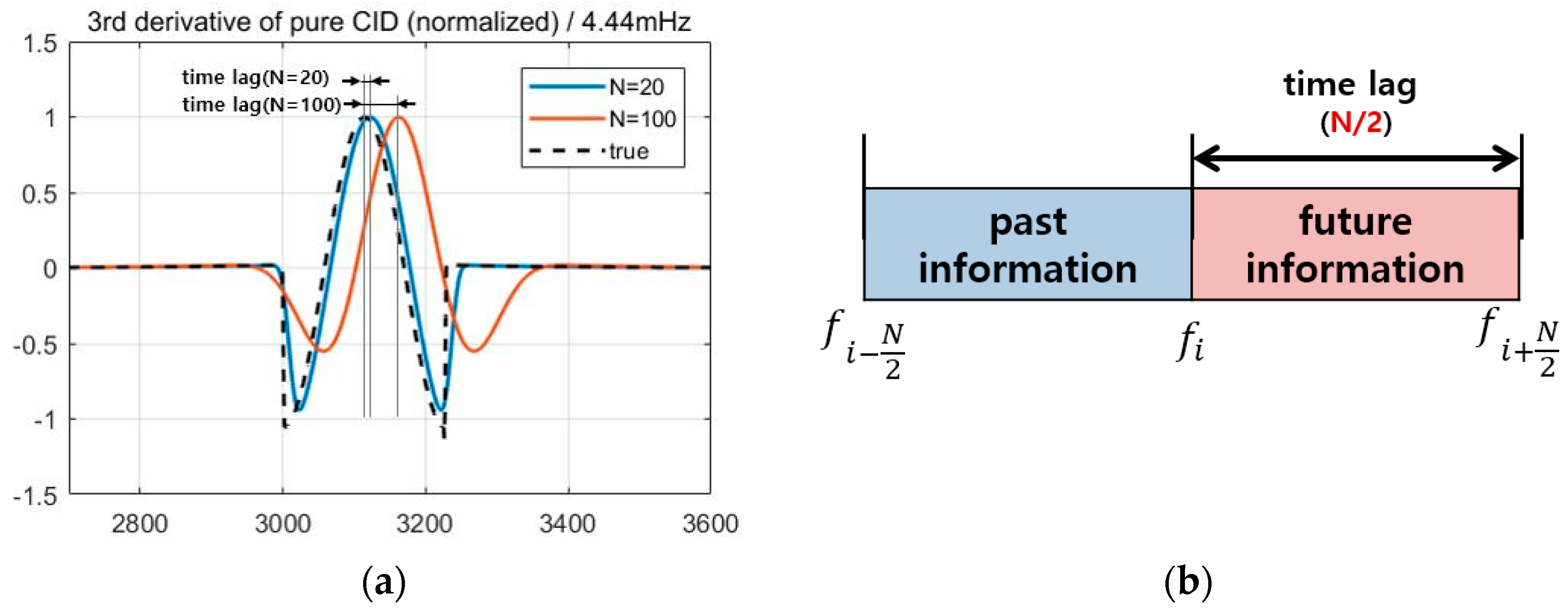 Sensors 19 02948 g009